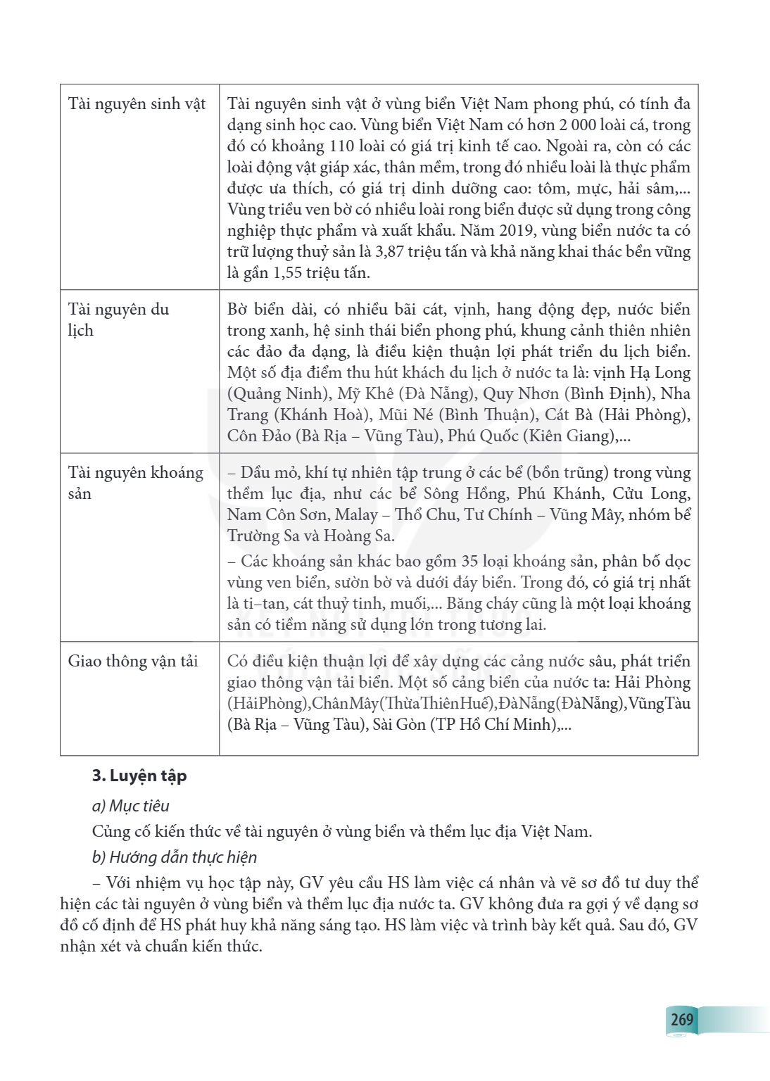 Tài nguyên sinh vật, Tài nguyên sinh vật ở vùng biển Việt Nam phong phú, có tính đa dạng sinh học cao. Vùng biển Việt Nam có hơn 2 000 loài cá, trong đó có khoả