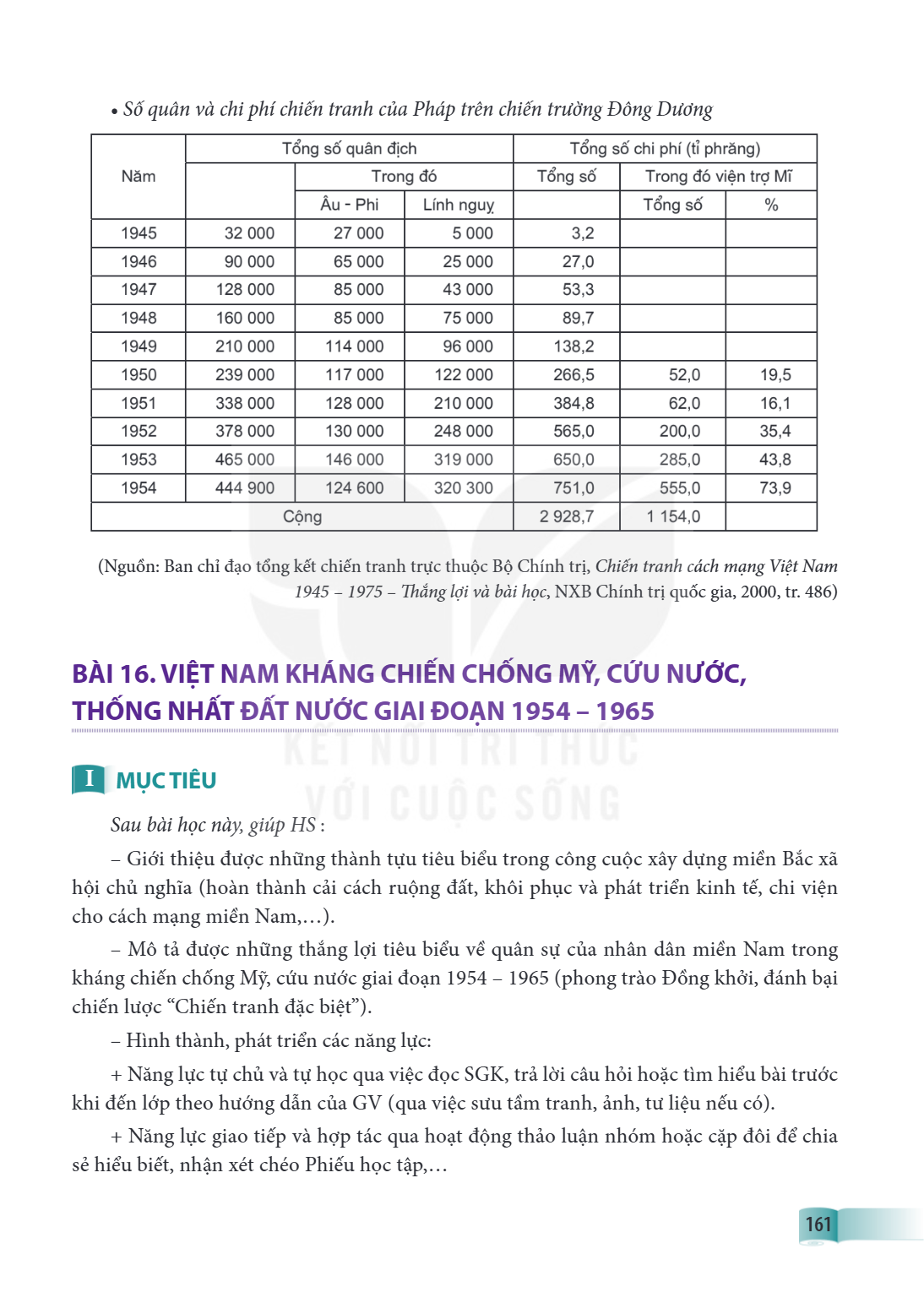 Bài 16. VIỆT NAM KHÁNG CHIẾN CHỐNG MĨ, CỨU NƯỚC, THỐNG NHẤT ĐẤT NƯỚC GIAI ĐOẠN 1954 – 1965 I MỤC TIÊU Sau bài học này, giúp HS : – Giới thiệu được những thành t