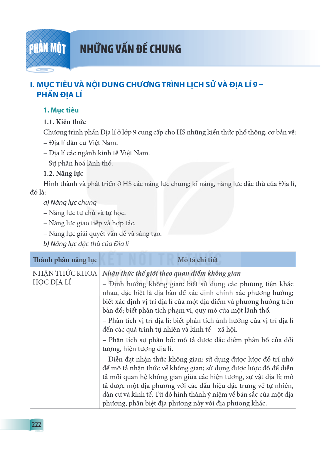 Trang 222