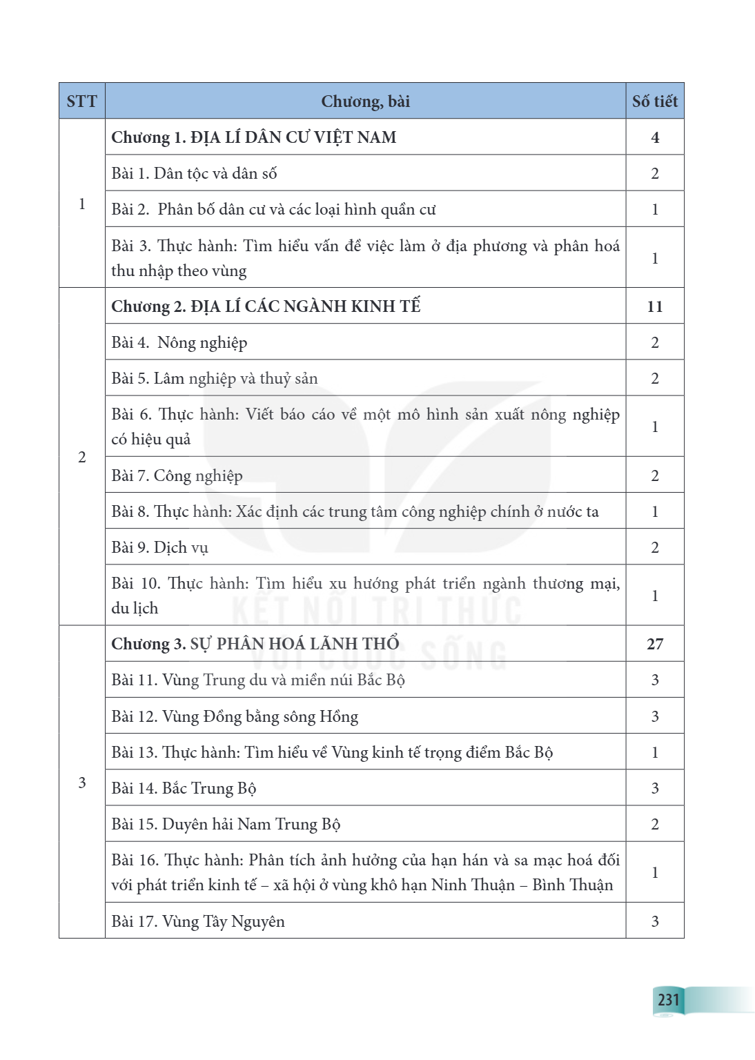 Trang 231