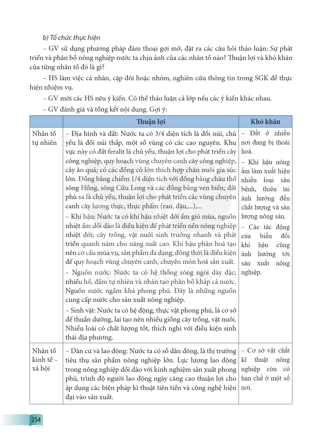 b) Tổ chức thực hiện – GV sử dụng phương pháp đàm thoại gợi mở, đặt ra các câu hỏi thảo luận: Sự phát triển và phân bố nông nghiệp nước ta chịu ảnh của các nhân