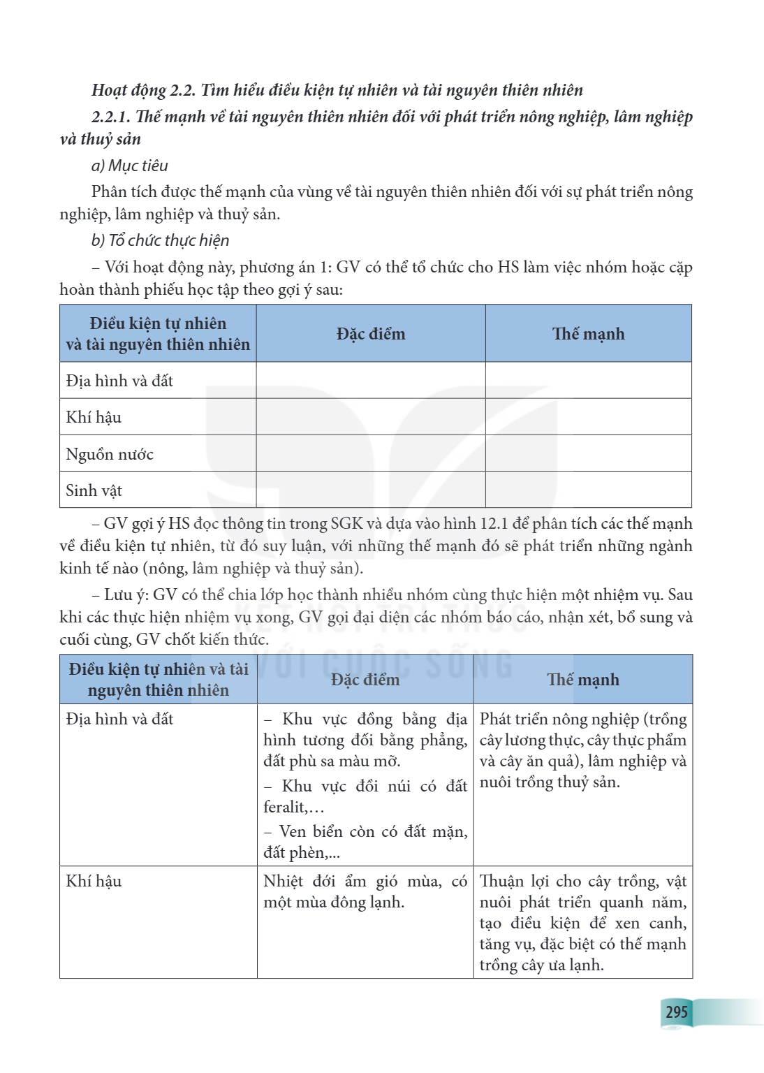 Hoạt động 2.2. Tìm hiểu điều kiện tự nhiên và tài nguyên thiên nhiên 2.2.1. Thế mạnh về tài nguyên thiên nhiên đối với phát triển nông nghiệp, lâm nghiệp và thu