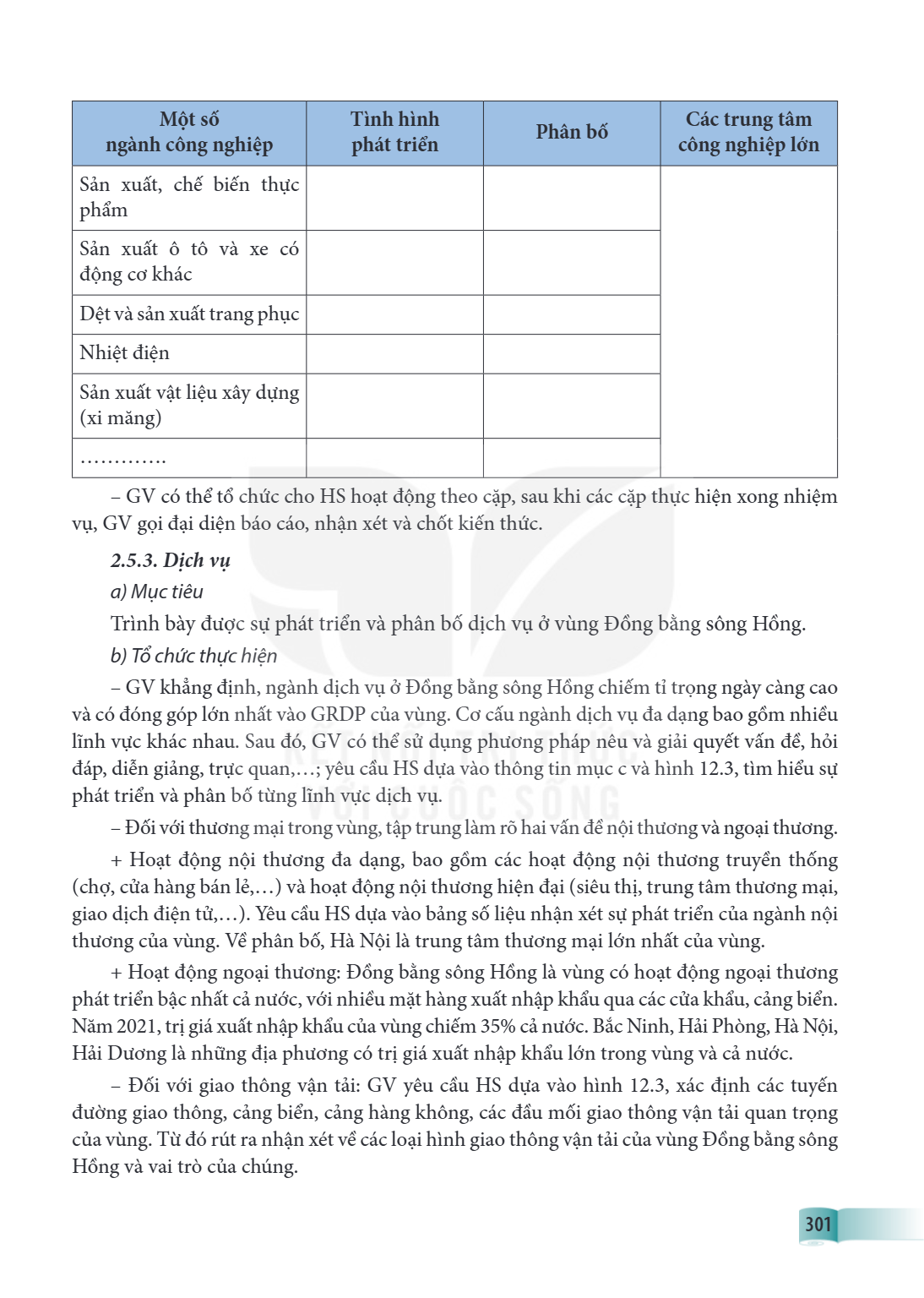 Một số ngành công nghiệp, Tình hình phát triển, Phân bố, Các trung tâm công nghiệp lớn Sản xuất, chế biến thực phẩm Sản xuất ô tô và xe có động cơ khác Dệt và s