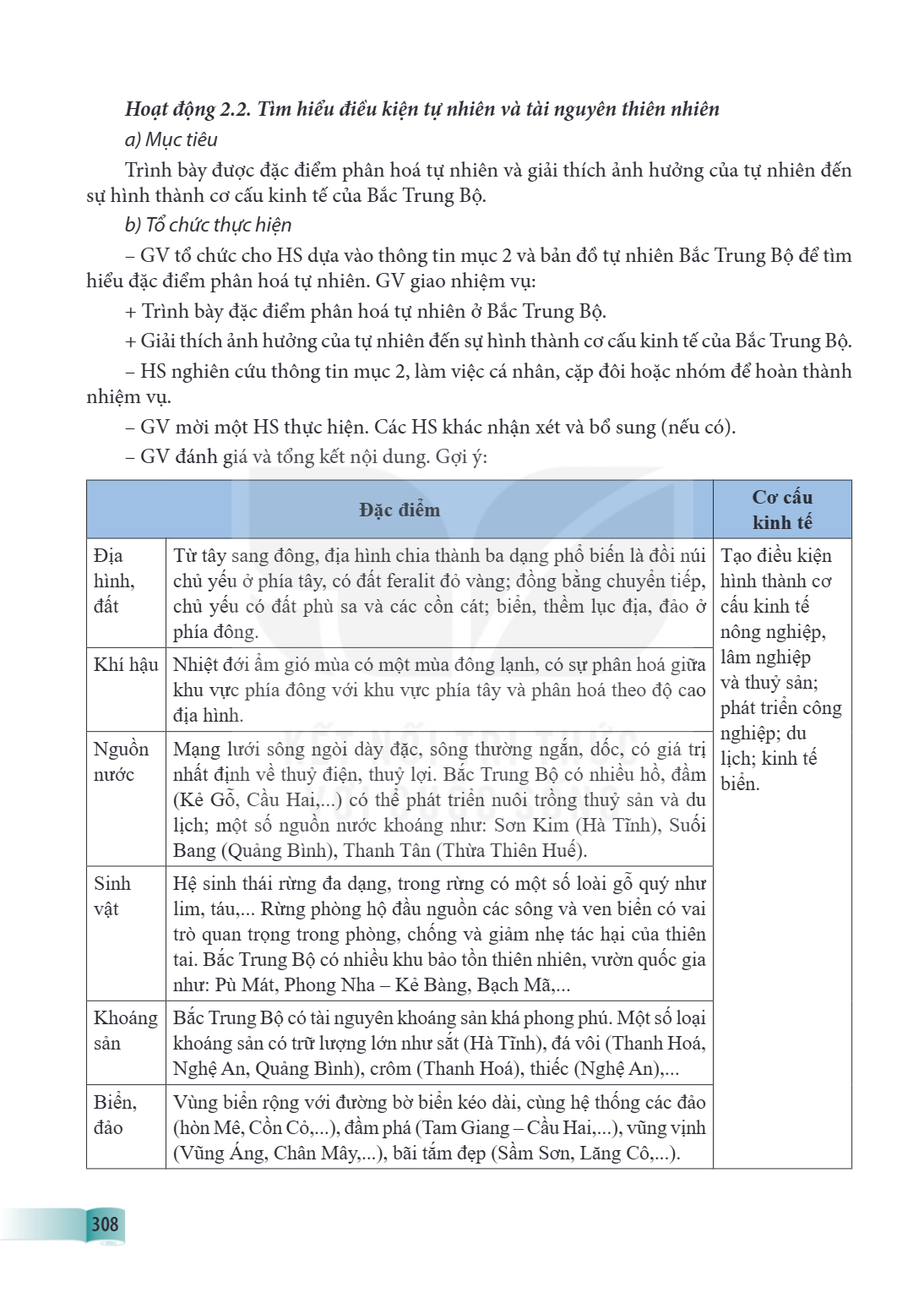 Hoạt động 2.2. Tìm hiểu điều kiện tự nhiên và tài nguyên thiên nhiên a) Mục tiêu Trình bày được đặc điểm phân hoá tự nhiên và giải thích ảnh hưởng của tự nhiên 