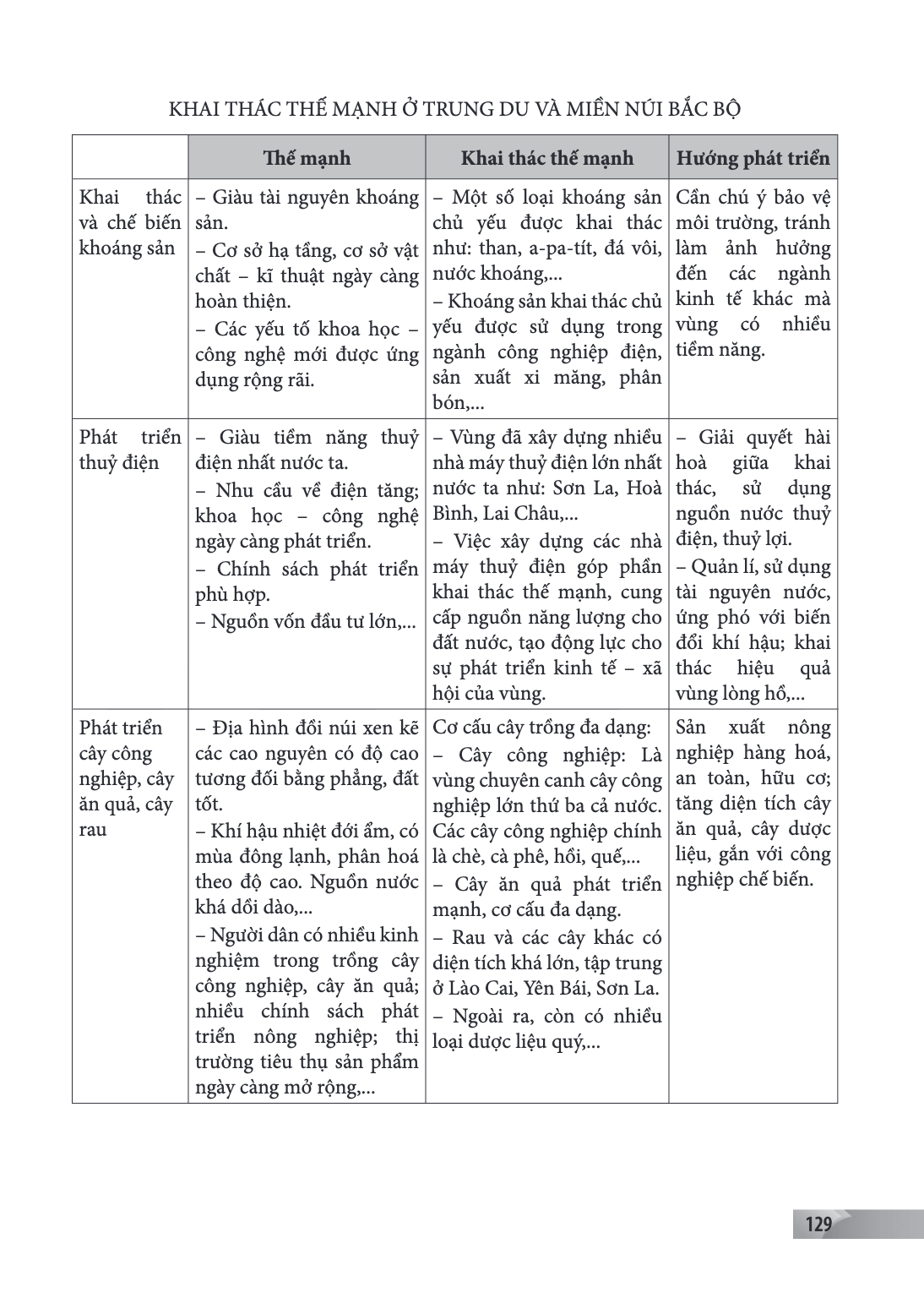 Trang 129