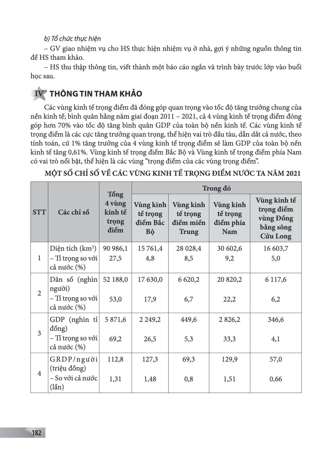 b) Tổ chức thực hiện – GV giao nhiệm vụ cho HS thực hiện nhiệm vụ ở nhà, gợi ý những nguồn thông tin để HS tham khảo. – HS thu thập thông tin, viết thành một bá