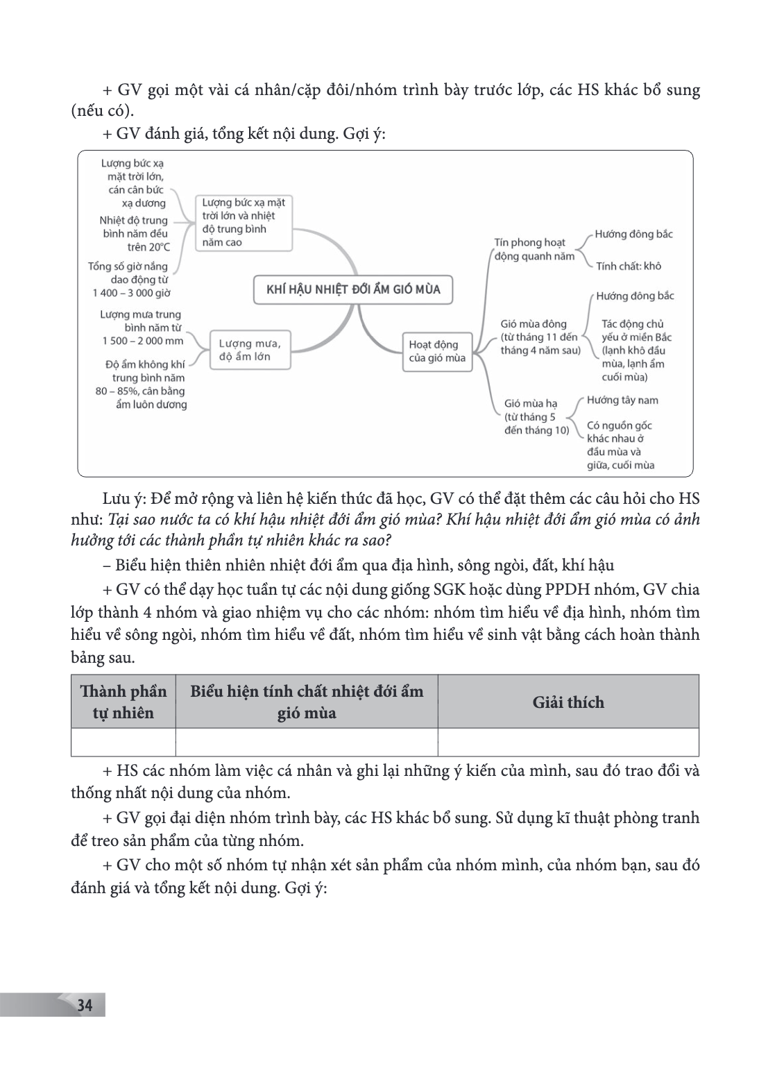 GV gọi một vài cá nhân/cặp đôi/nhóm trình bày trước lớp, các HS khác bổ sung (nếu có). GV đánh giá, tổng kết nội dung. Gợi ý: Lưu ý: Để mở rộng và liên hệ kiến 