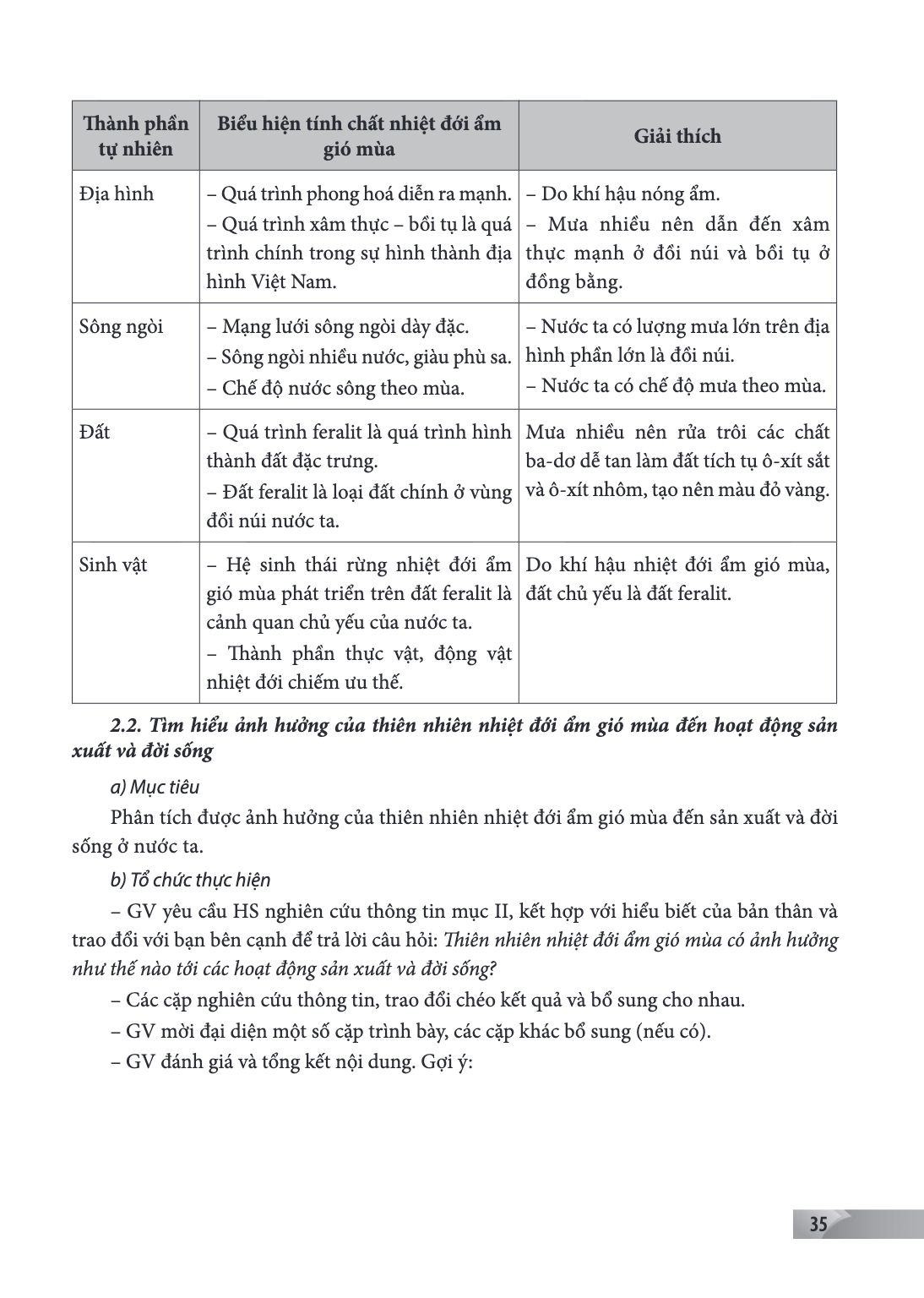 Thành phần tự nhiên, Biểu hiện tính chất nhiệt đới ẩm gió mùa, Giải thích Địa hình, – Quá trình phong hoá diễn ra mạnh. – Quá trình xâm thực – bồi tụ là quá trì