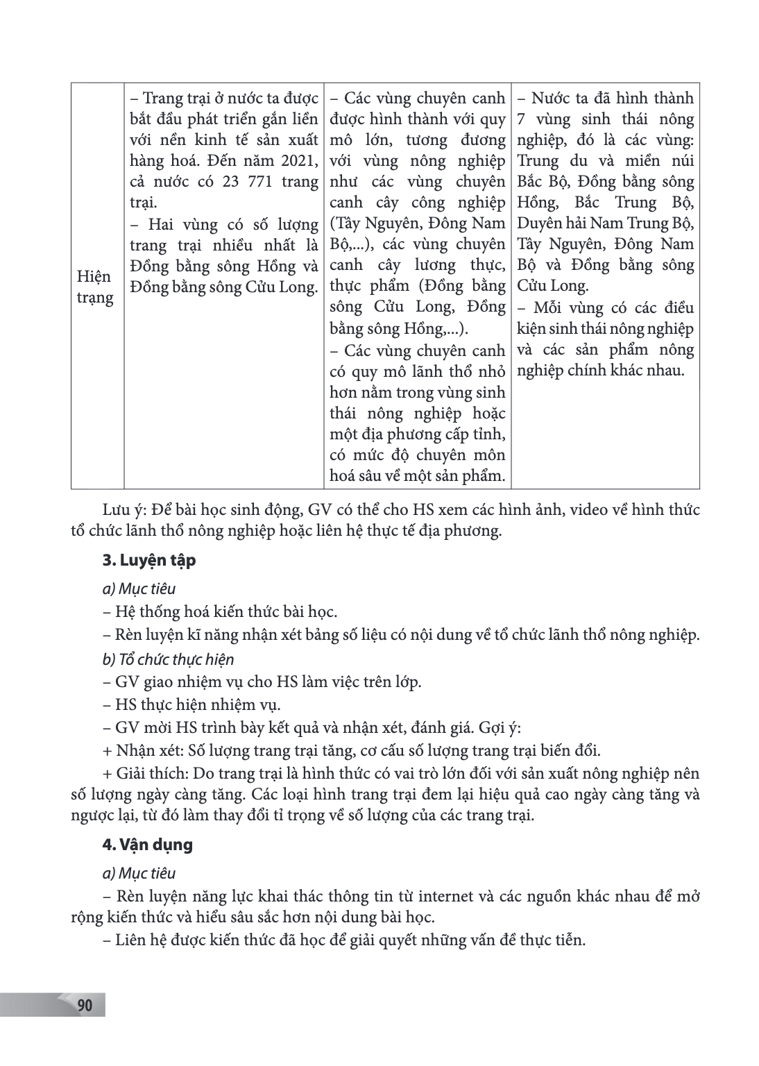 | Hiện trạng | – Trang trại ở nước ta được bắt đầu phát triển gắn liền với nền kinh tế sản xuất hàng hoá. Đến năm 2021, cả nước có 23 771 trang trại. – Hai vùng