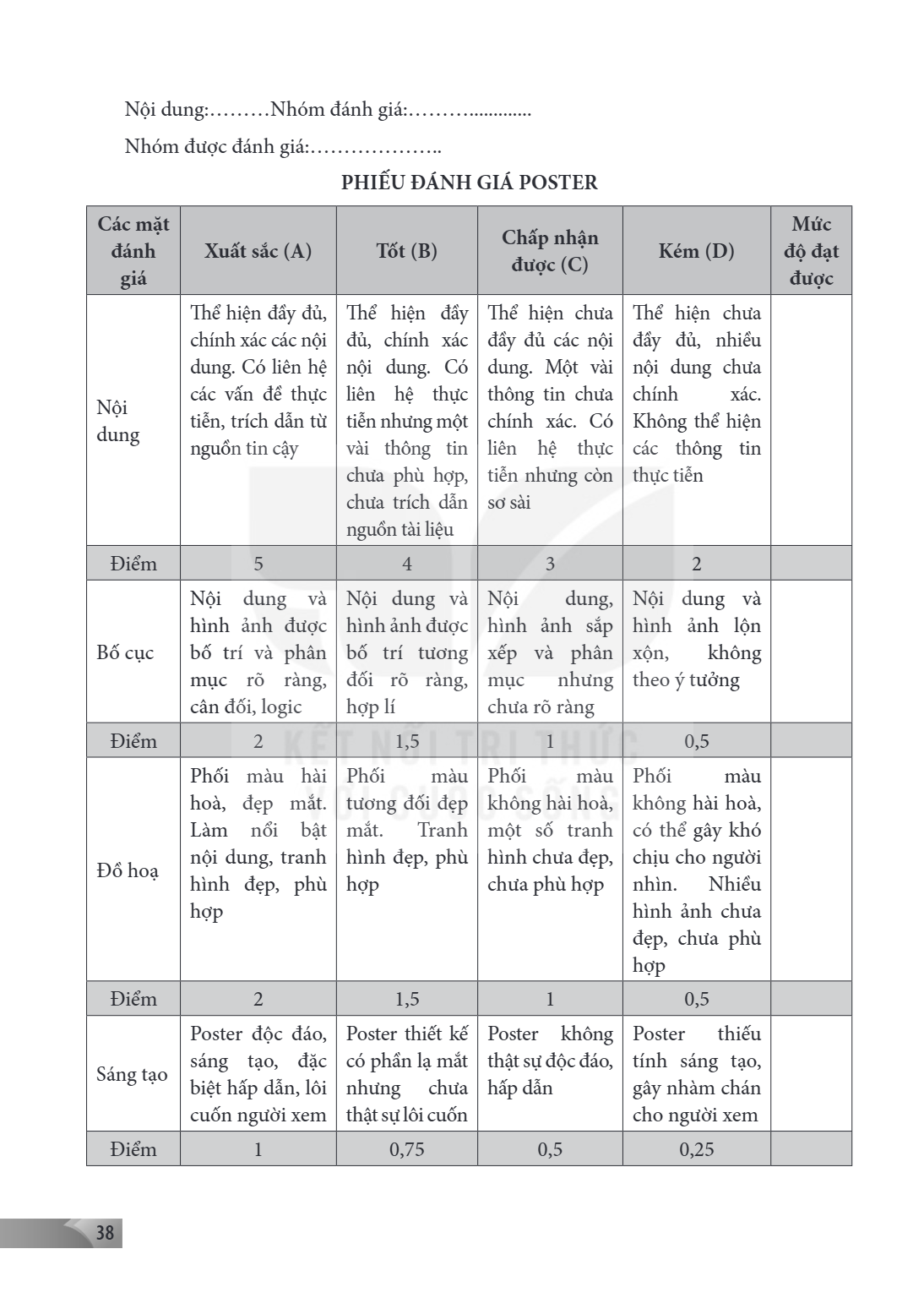 Nội dung:………Nhóm đánh giá:……………… Nhóm được đánh giá:……………… PHIẾU ĐÁNH GIÁ POSTER Các mặt đánh giá, Xuất sắc (A), Tốt (B), Chấp nhận được (C), Kém (D), Mức độ đạ