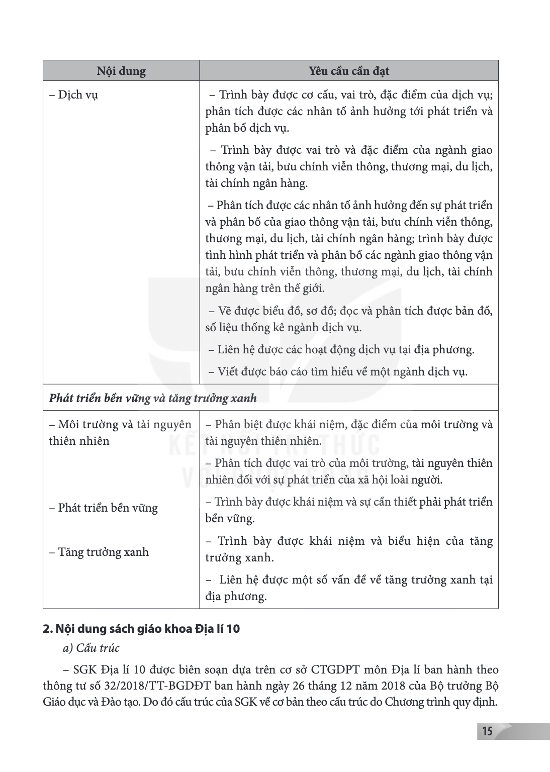Trang 15