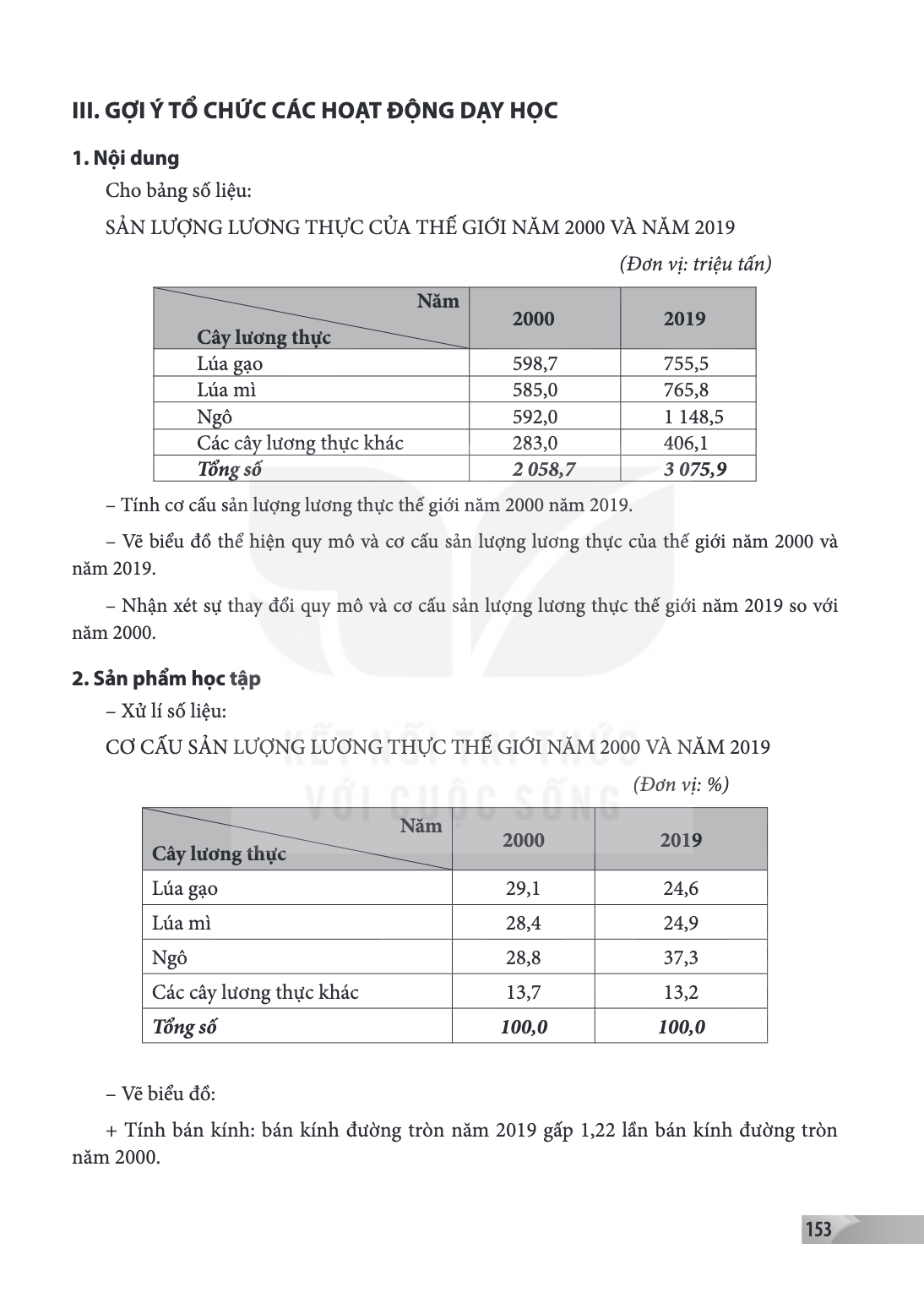 III. GỢI Ý TỔ CHỨC CÁC HOẠT ĐỘNG DẠY HỌC 1. Nội dung Cho bảng số liệu: SẢN LƯỢNG LƯƠNG THỰC CỦA THẾ GIỚI NĂM 2000 VÀ NĂM 2019 (Đơn vị: triệu tấn) Cây lương thực