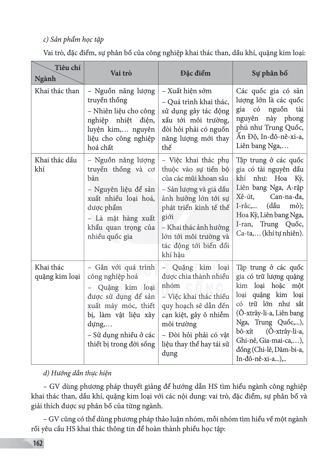 c) Sản phẩm học tập Vai trò, đặc điểm, sự phân bố của công nghiệp khai thác than, dầu khí, quặng kim loại: Tiêu chí Ngành, Vai trò, Đặc điểm, Sự phân bố Khai th
