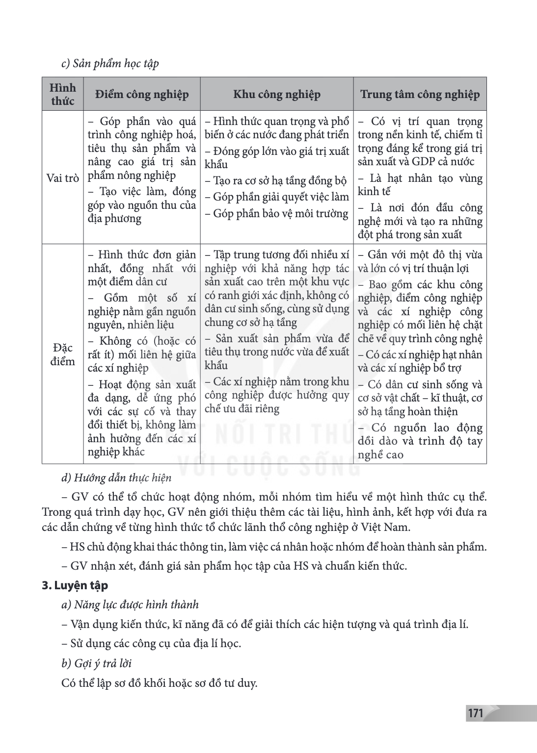 c) Sản phẩm học tập Hình thức, Điểm công nghiệp, Khu công nghiệp, Trung tâm công nghiệp Vai trò, – Góp phần vào quá trình công nghiệp hoá, tiêu thụ sản phẩm và 