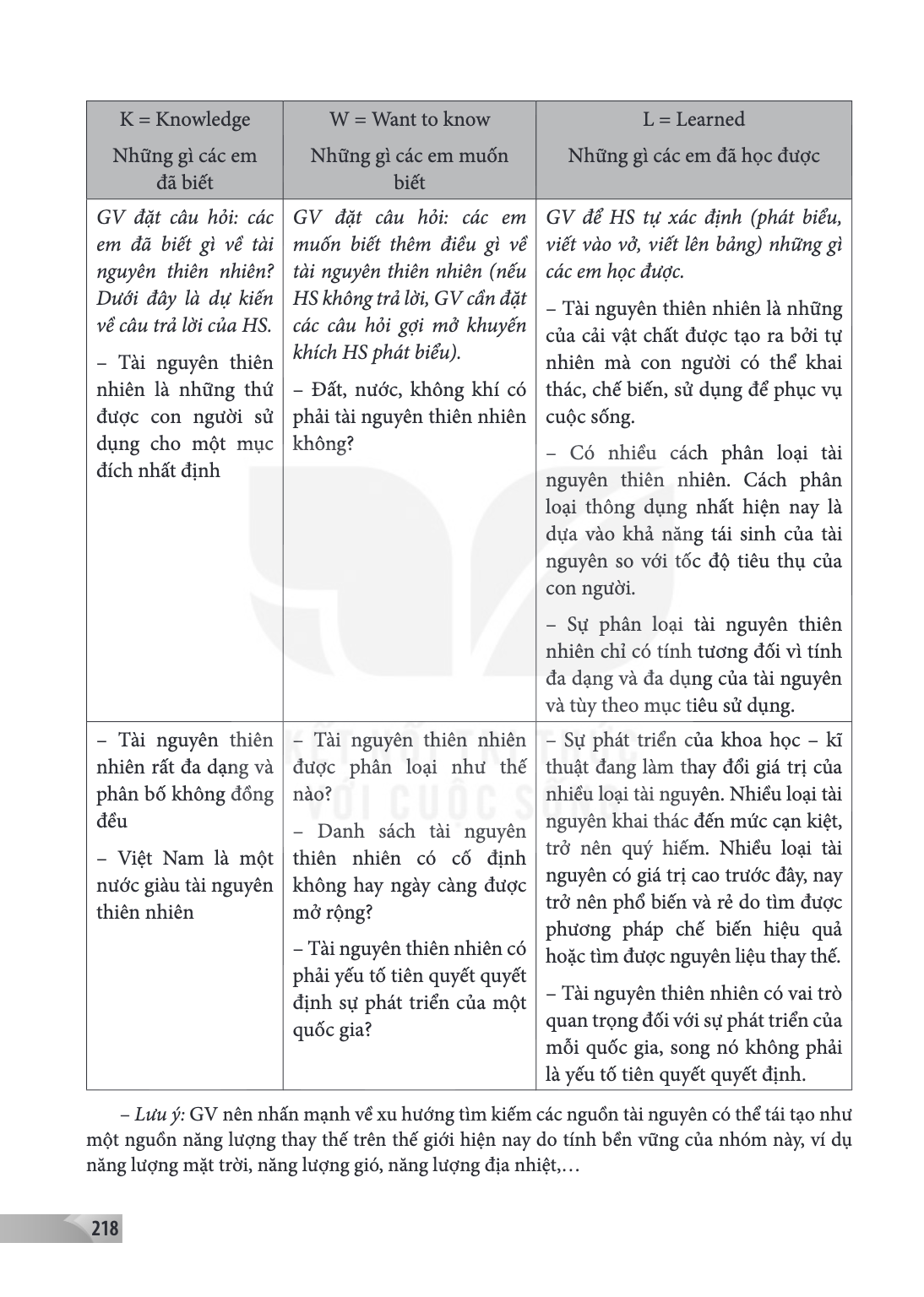 K = Knowledge Những gì các em đã biết, W = Want to know Những gì các em muốn biết, L = Learned Những gì các em đã học được GV đặt câu hỏi: các em đã biết gì về 