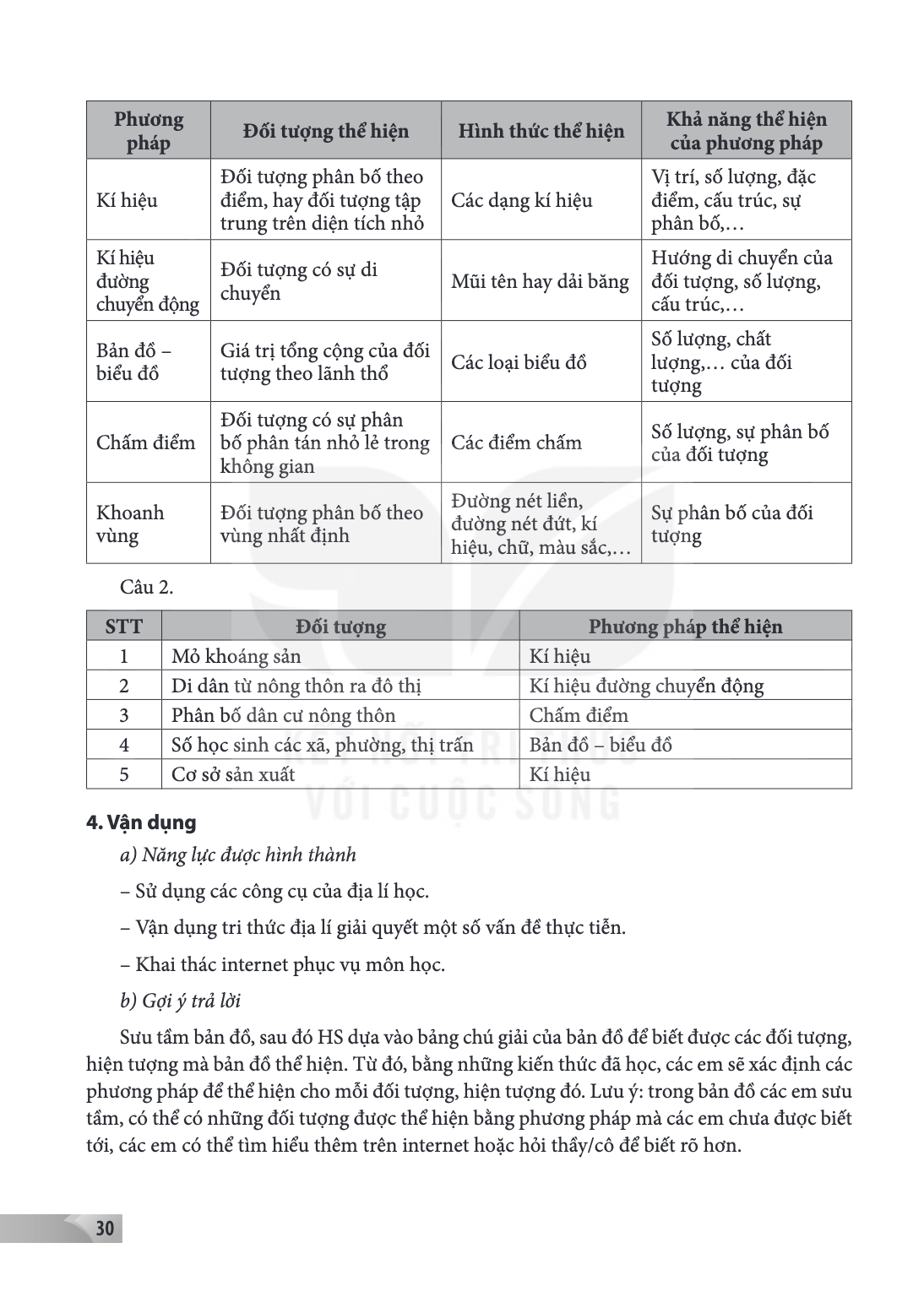 Phương pháp, Đối tượng thể hiện, Hình thức thể hiện, Khả năng thể hiện của phương pháp Kí hiệu, Đối tượng phân bố theo điểm, hay đối tượng tập trung trên diện t