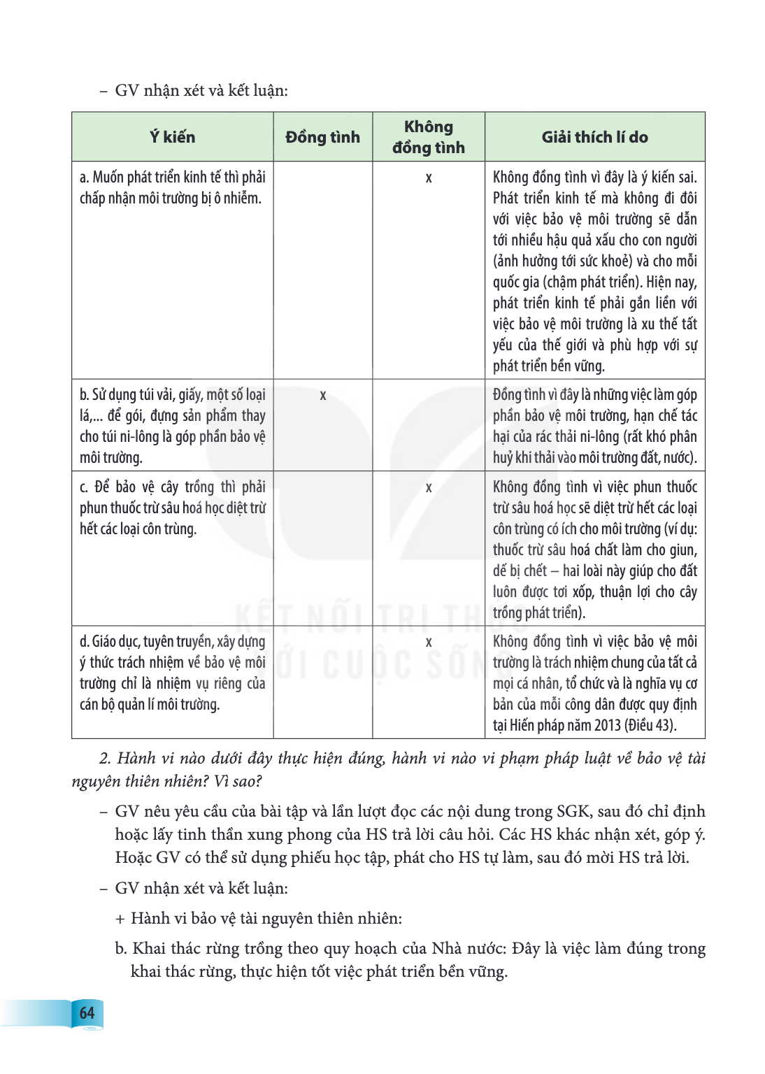 – GV nhận xét và kết luận: Ý kiến, Đồng tình, Không đồng tình, Giải thích lí do a. Muốn phát triển kinh tế thì phải chấp nhận môi trường bị ô nhiễm., x, Không đ