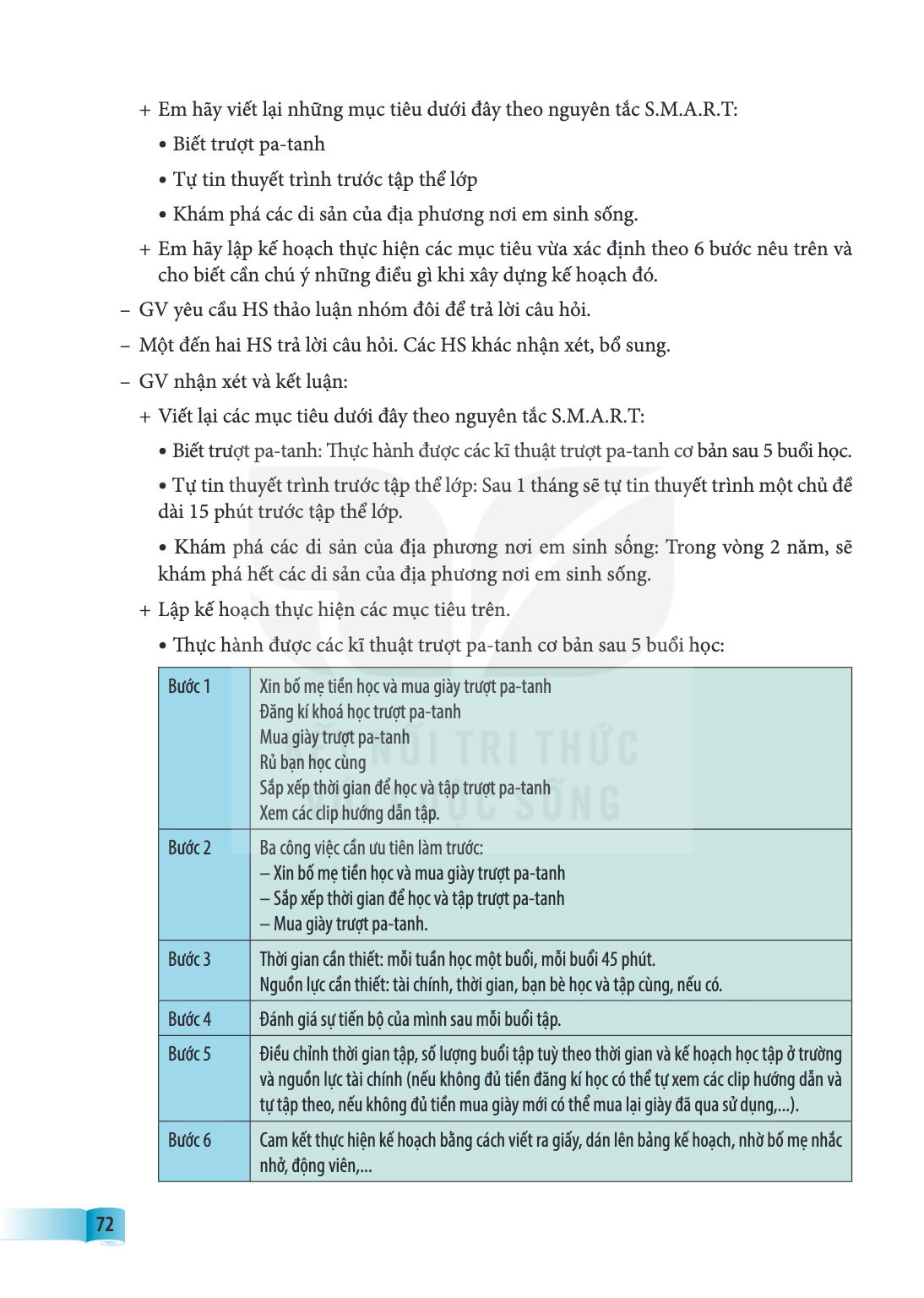 Em hãy viết lại những mục tiêu dưới đây theo nguyên tắc S.M.A.R.T: Biết trượt pa-tanh Tự tin thuyết trình trước tập thể lớp Khám phá các di sản của địa phương n