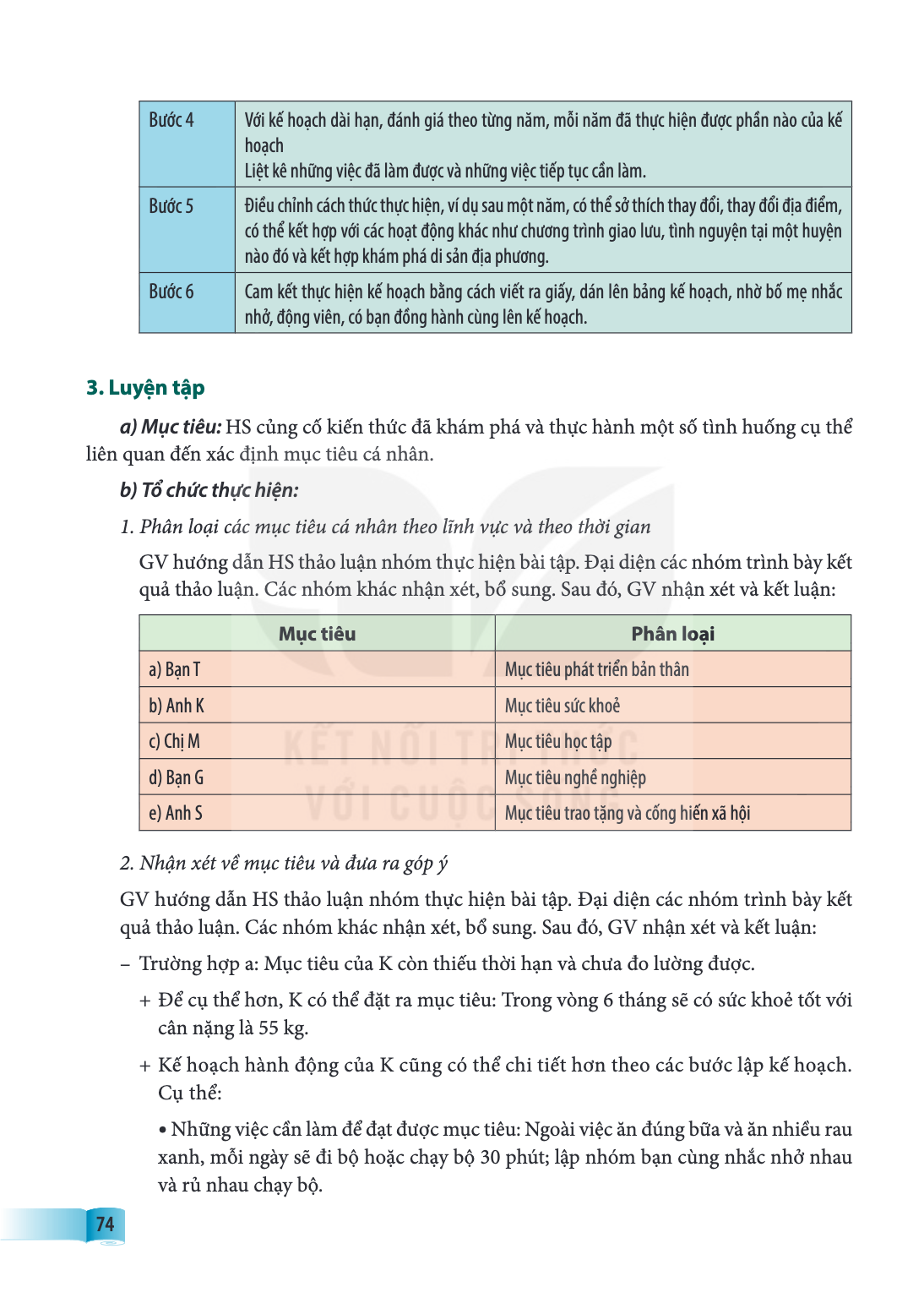 Bước 4, Với kế hoạch dài hạn, đánh giá theo từng năm, mỗi năm đã thực hiện được phần nào của kế hoạch Liệt kê những việc đã làm được và những việc tiếp tục cần 