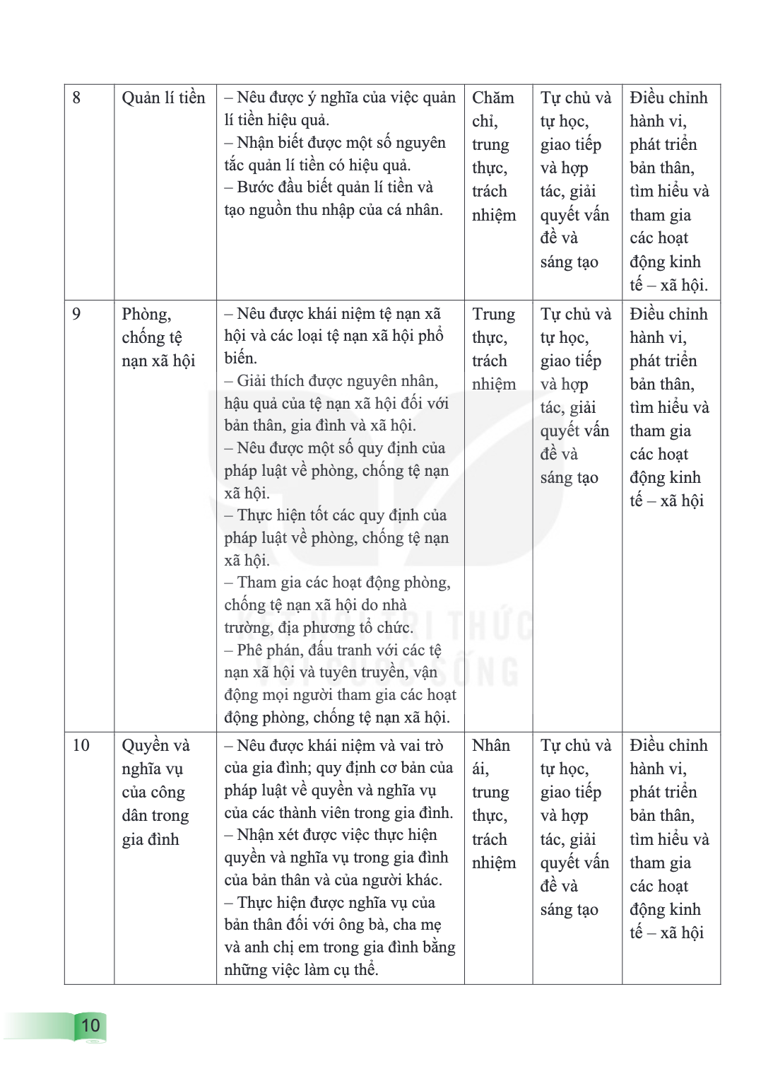 Trang 10