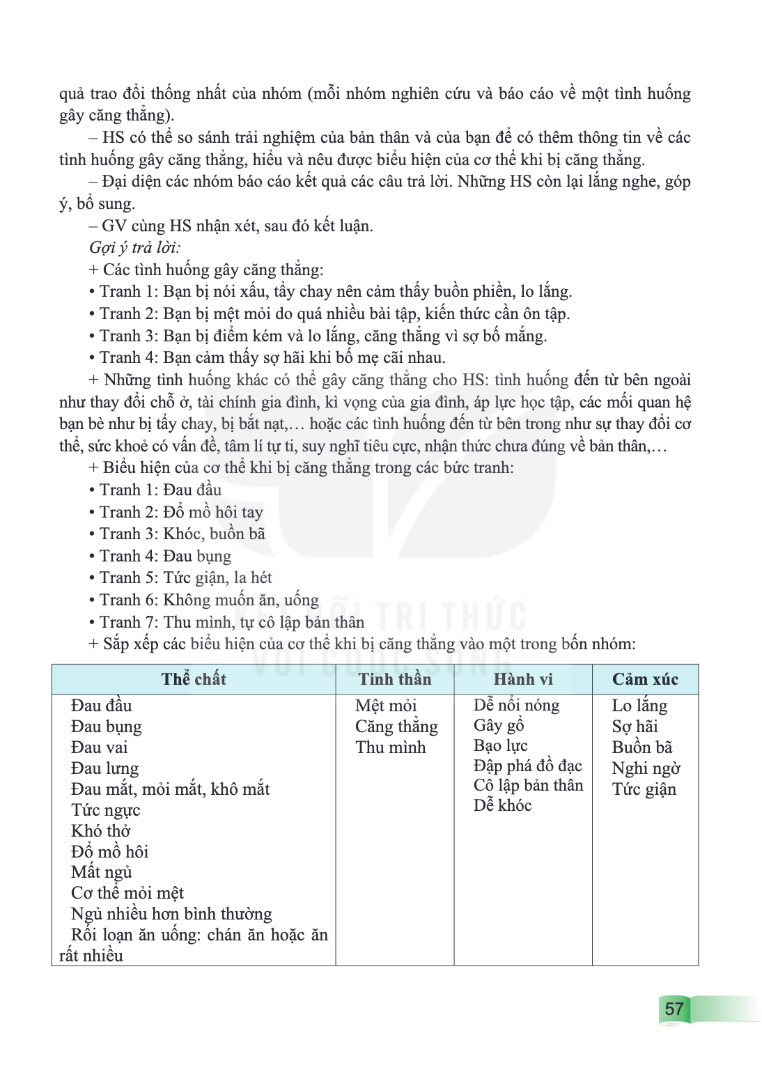 quả trao đổi thống nhất của nhóm (mỗi nhóm nghiên cứu và báo cáo về một tình huống gây căng thẳng). – HS có thể so sánh trải nghiệm của bản thân và của bạn để c
