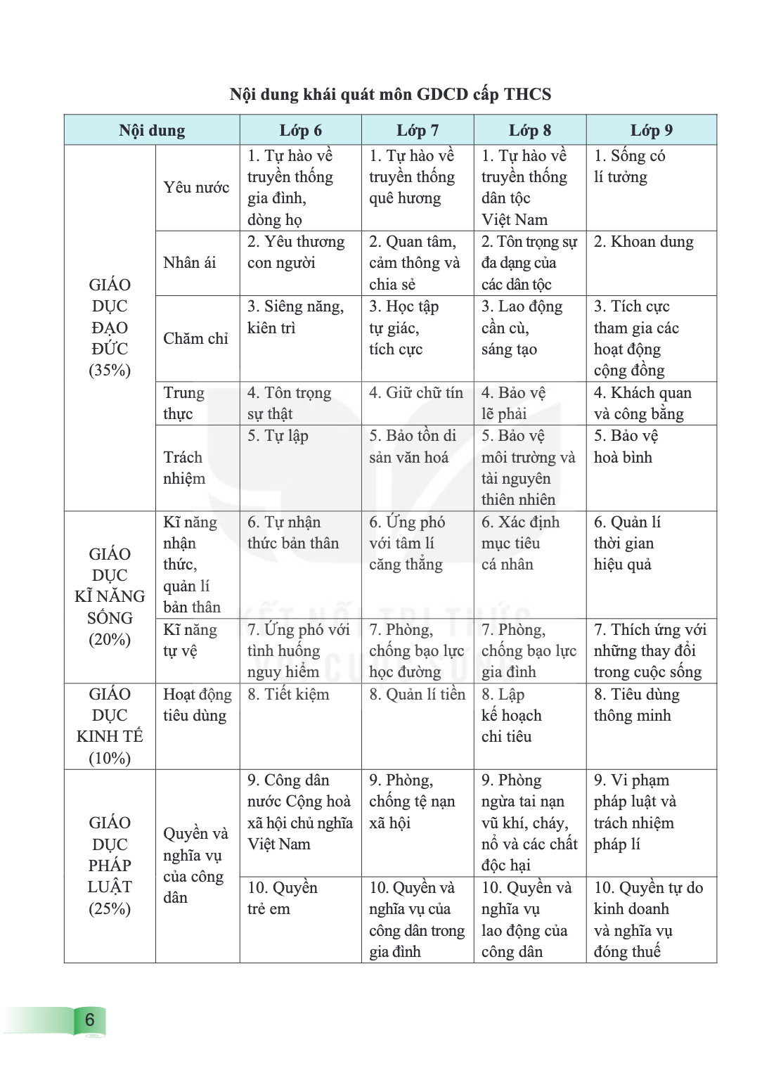 Trang 6