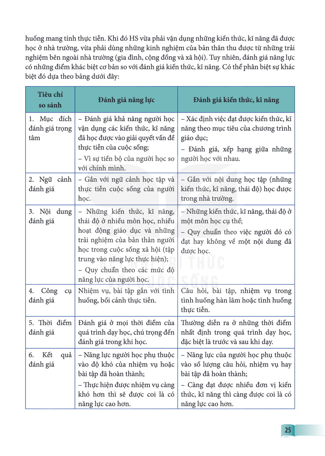 Trang 25