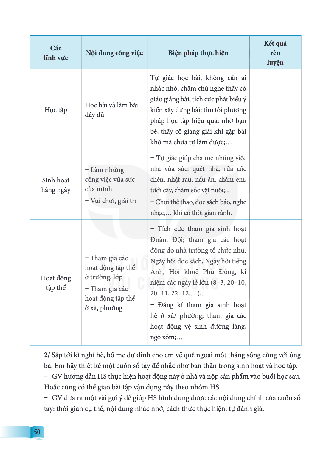 Các lĩnh vực, Nội dung công việc, Biện pháp thực hiện, Kết quả rèn luyện Học tập, Học bài và làm bài đầy đủ, Tự giác học bài, không cần ai nhắc nhở; chăm chú ng