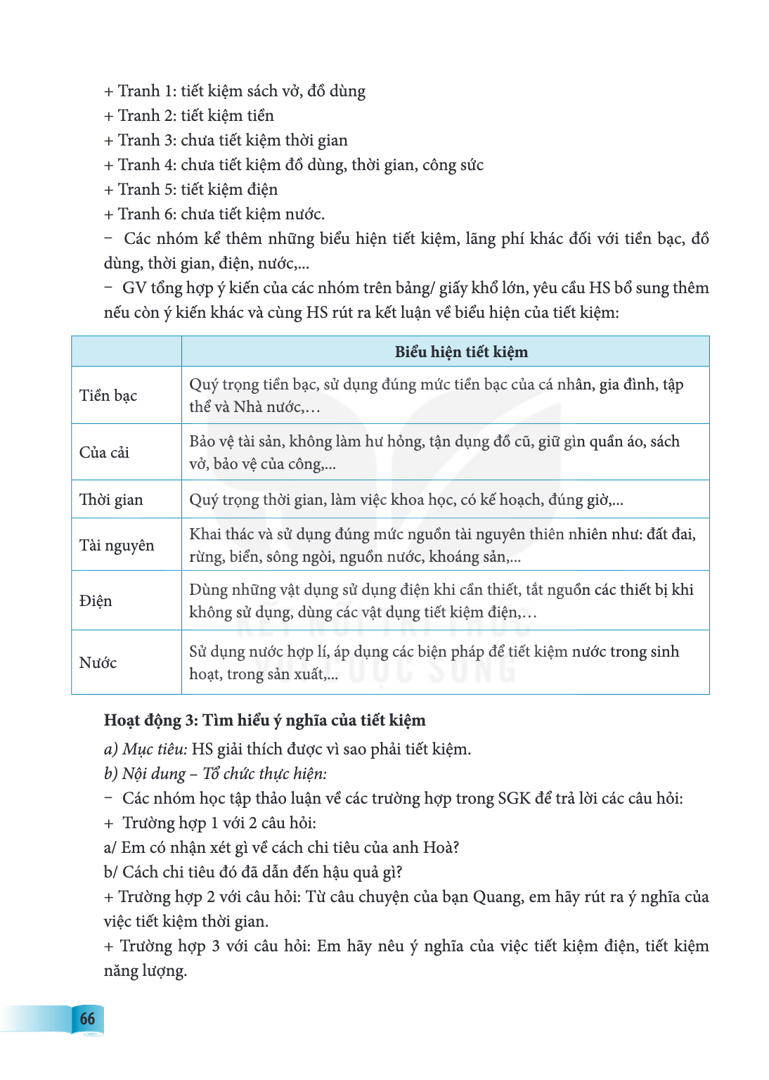 Tranh 1: tiết kiệm sách vở, đồ dùng + Tranh 2: tiết kiệm tiền + Tranh 3: chưa tiết kiệm thời gian + Tranh 4: chưa tiết kiệm đồ dùng, thời gian, công sức + Tranh