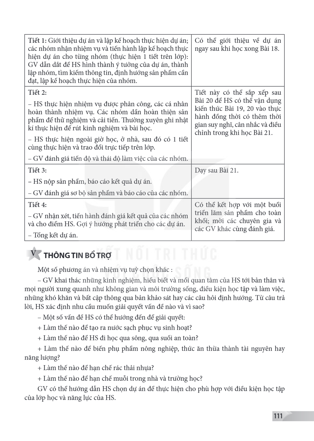 Tiết 1: Giới thiệu dự án và lập kế hoạch thực hiện dự án; các nhóm nhận nhiệm vụ và tiến hành lập kế hoạch thực hiện dự án cho từng nhóm (thực hiện 1 tiết trên 