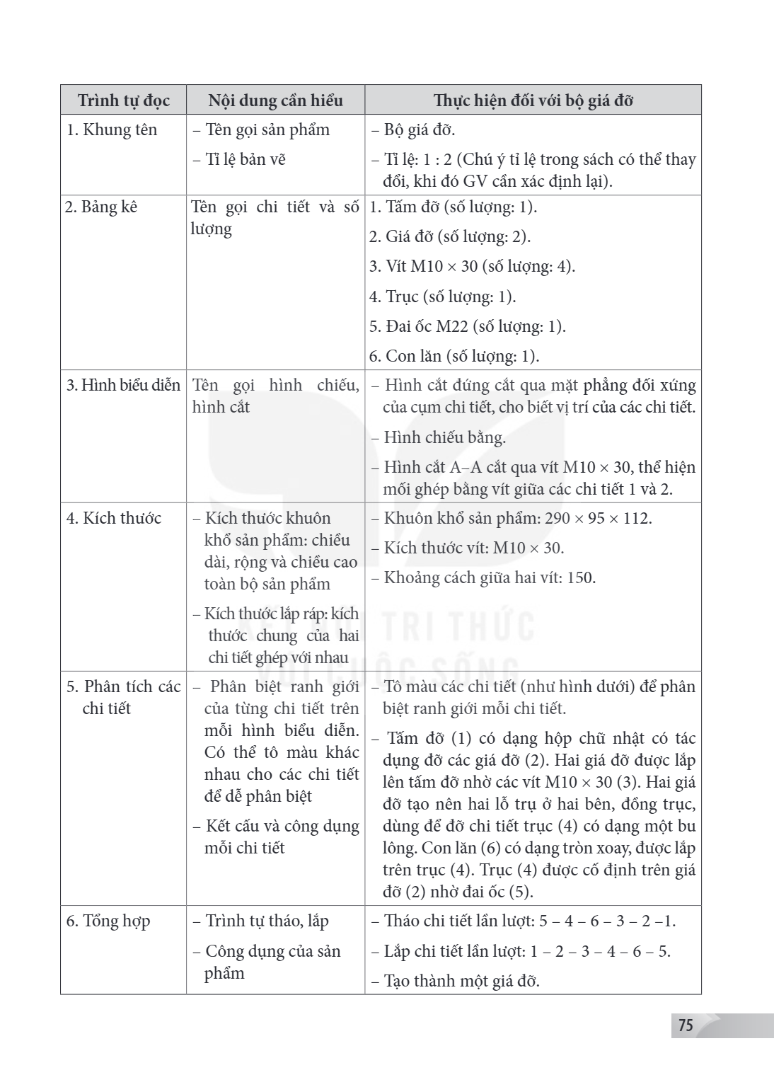 Trình tự đọc, Nội dung cần hiểu, Thực hiện đối với bộ giá đỡ 1. Khung tên, – Tên gọi sản phẩm – Tỉ lệ bản vẽ, – Bộ giá đỡ. – Tỉ lệ: $1 : 2$ (Chú ý tỉ lệ trong s