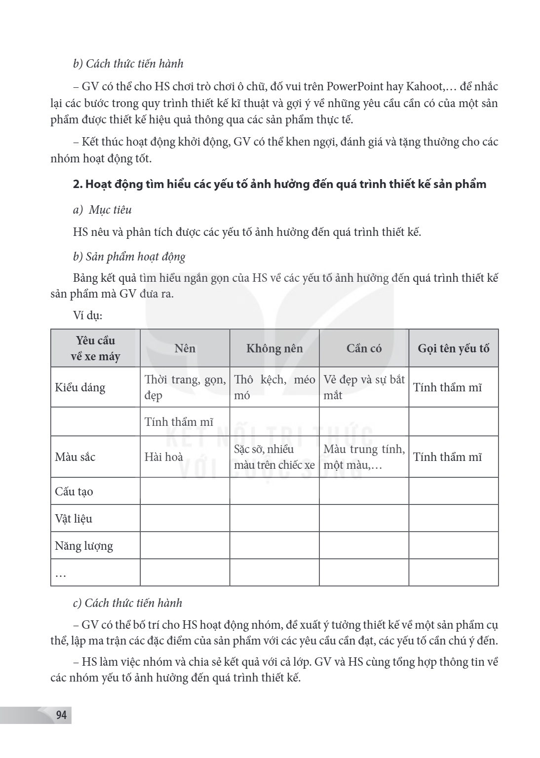b) Cách thức tiến hành – GV có thể cho HS chơi trò chơi ô chữ, đố vui trên PowerPoint hay Kahoot,… để nhắc lại các bước trong quy trình thiết kế kĩ thuật và gợi
