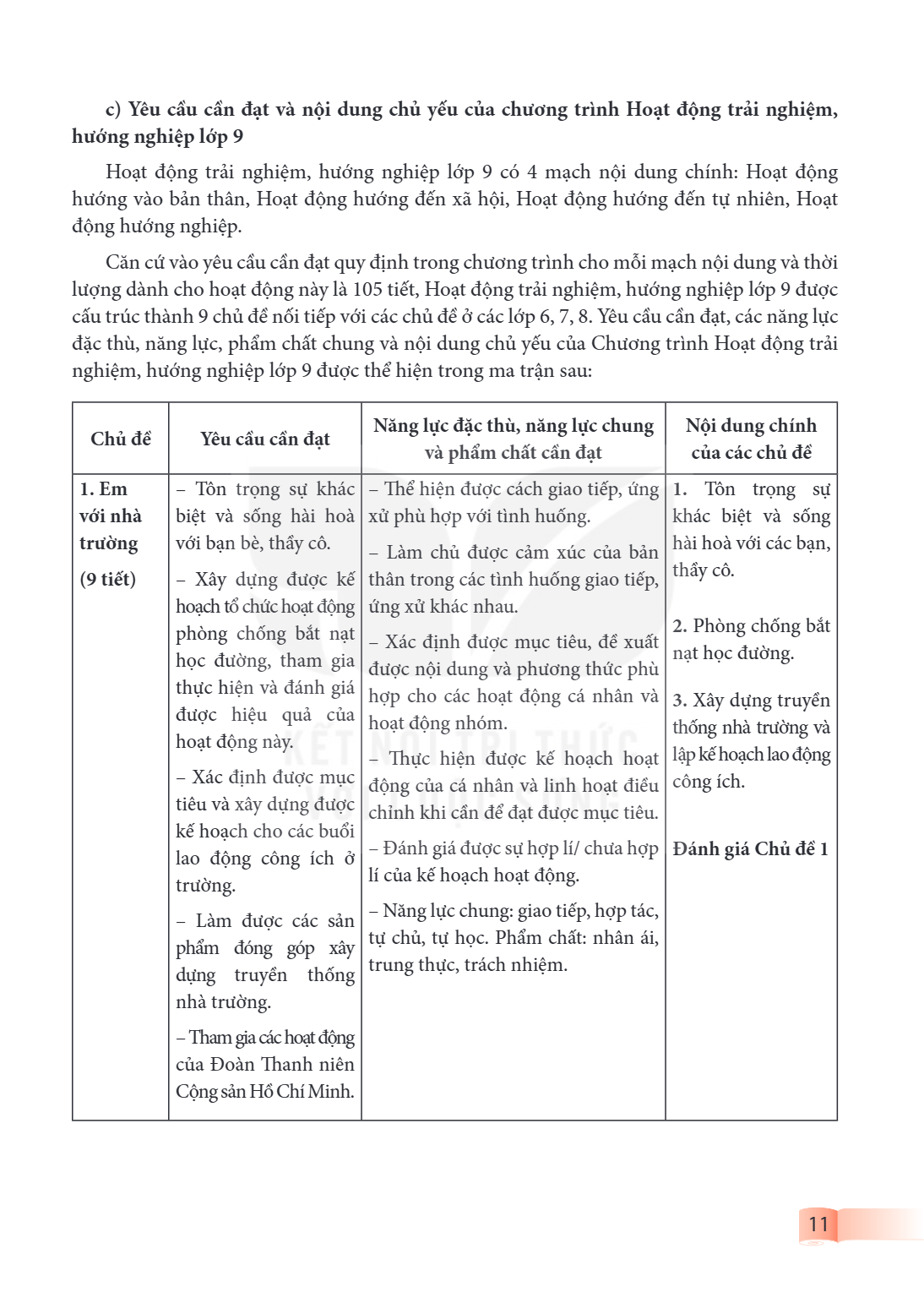 Trang 11