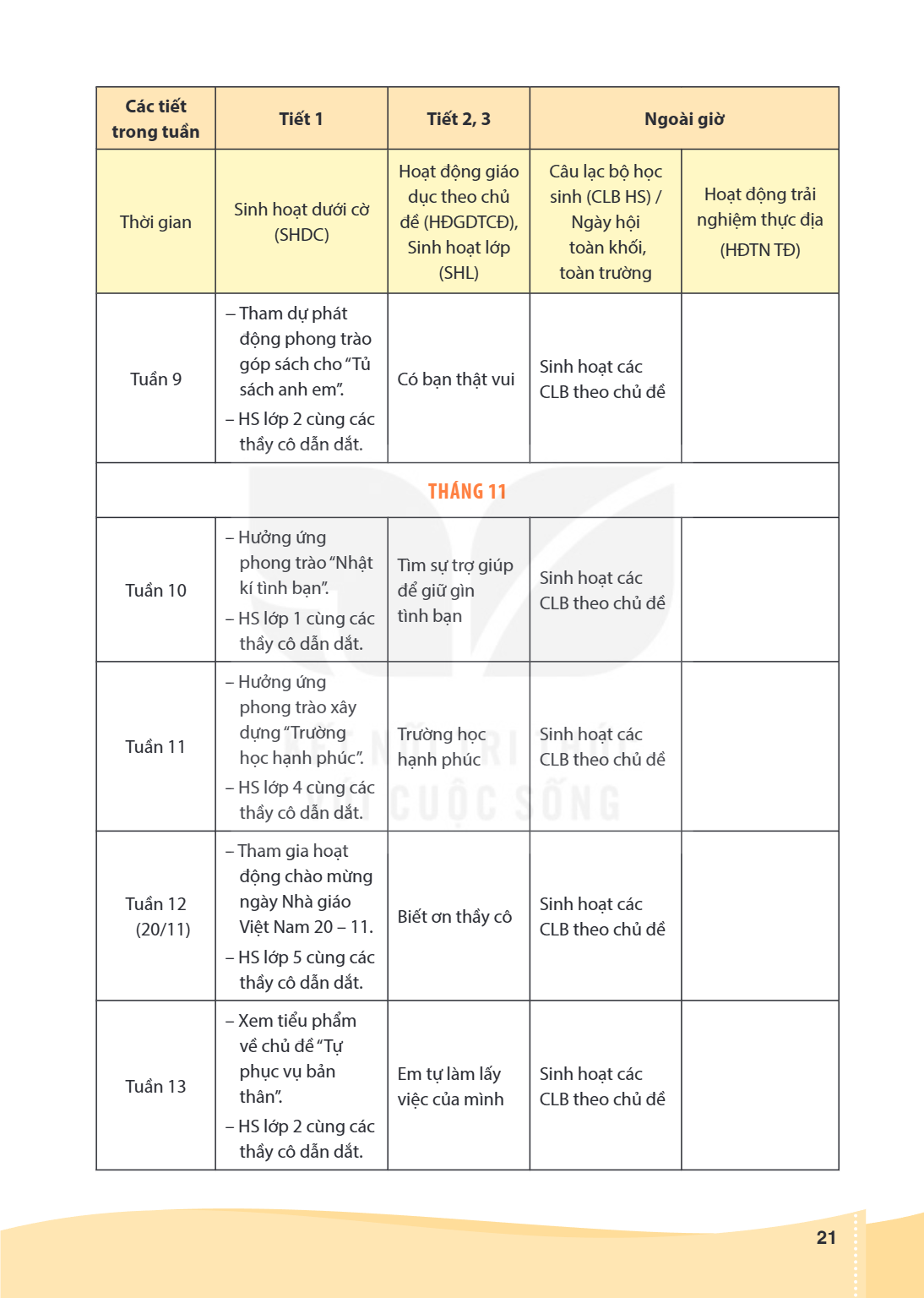 Trang 21