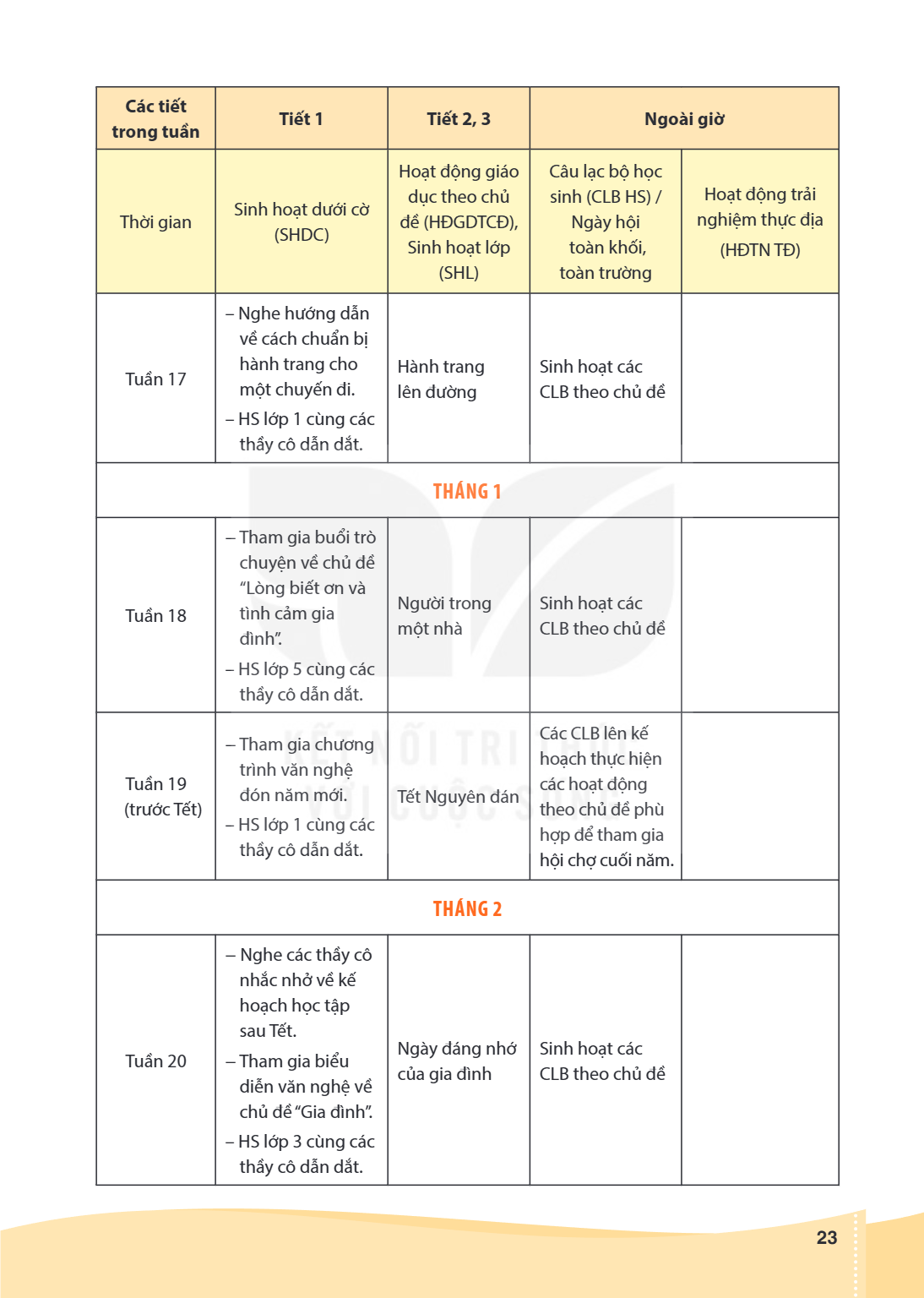 Trang 23