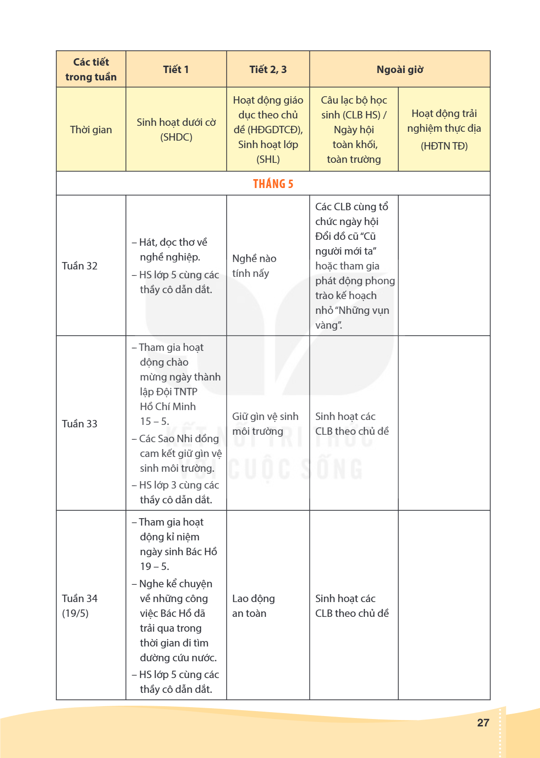 Trang 27