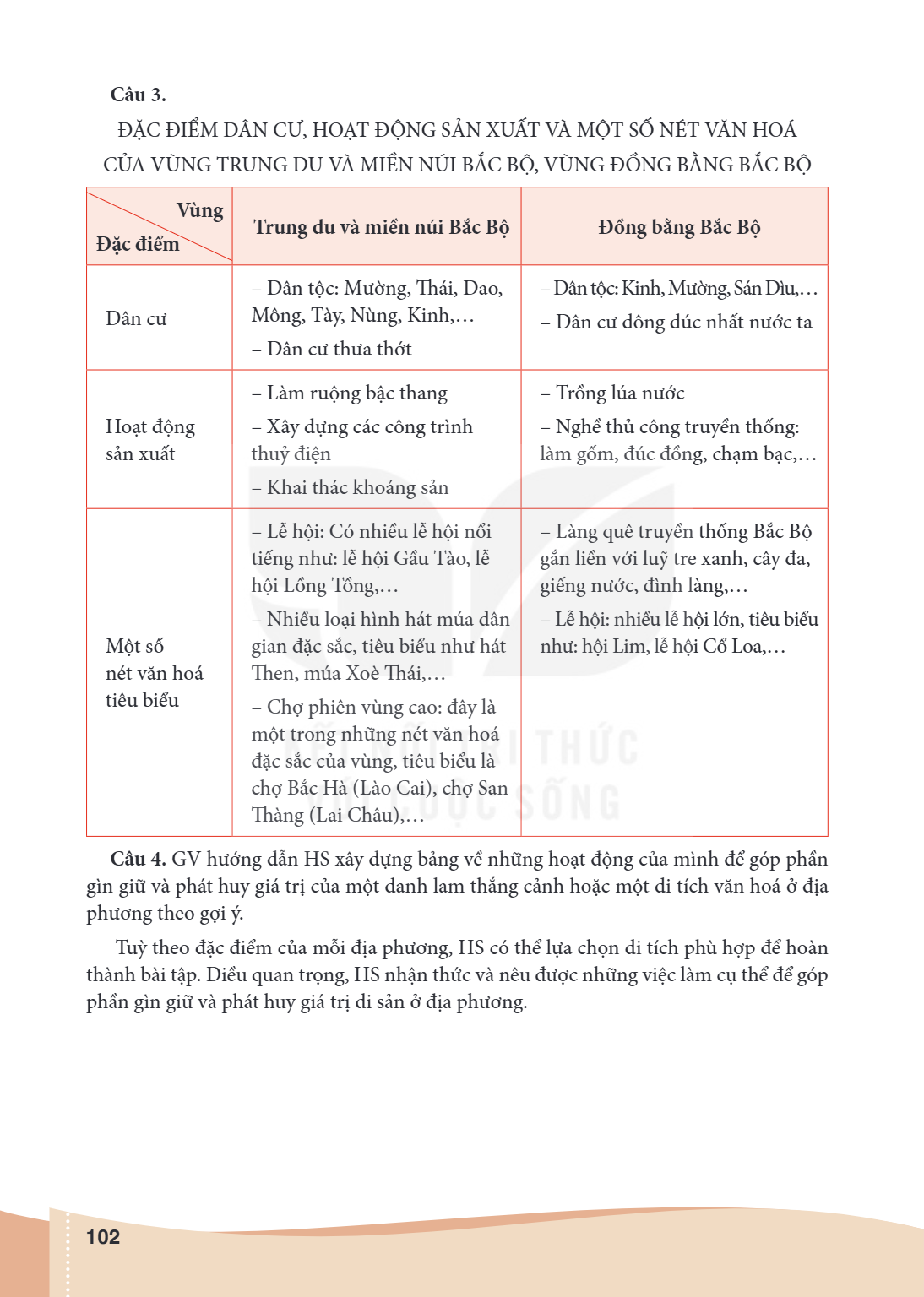 Trang 102