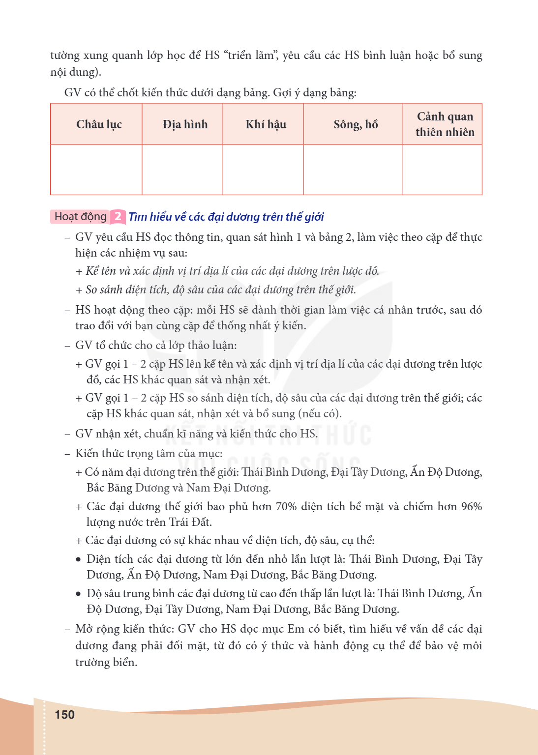 tường xung quanh lớp học để HS "triển lãm", yêu cầu các HS bình luận hoặc bổ sung nội dung). GV có thể chốt kiến thức dưới dạng bảng. Gợi ý dạng bảng: Cảnh quan