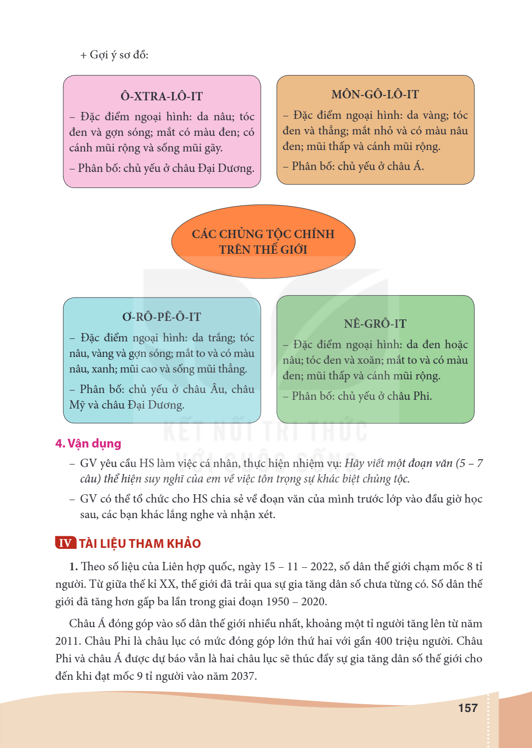 Gợi ý sơ đồ: Ô-XTRA-LÔ-IT Đặc điểm ngoại hình: da nâu; tóc đen và gợn sóng; mắt có màu đen; có cánh mũi rộng và sống mũi gãy. - Phân bố: chủ yếu ở châu Đại Dươn