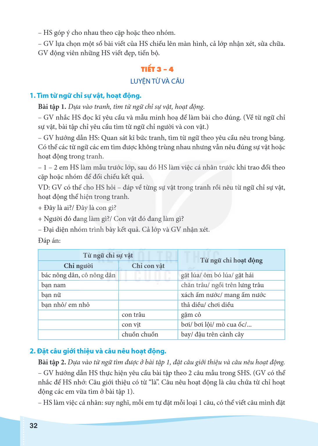 – HS góp ý cho nhau theo cặp hoặc theo nhóm. – GV lựa chọn một số bài viết của HS chiếu lên màn hình, cả lớp nhận xét, sửa chữa. GV động viên những HS viết đẹp,