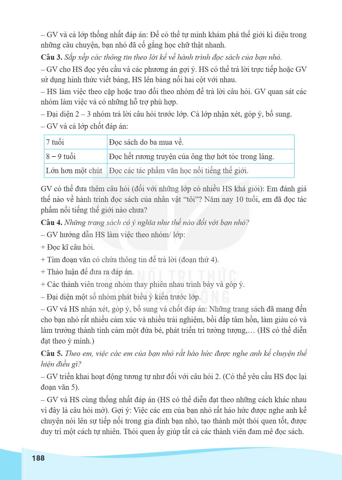 GV và cả lớp thống nhất đáp án: Để có thể tự mình khám phá thế giới kì diệu trong những câu chuyện, bạn nhỏ đã cố gắng học chữ thật nhanh. Câu 3. Sắp xếp các th