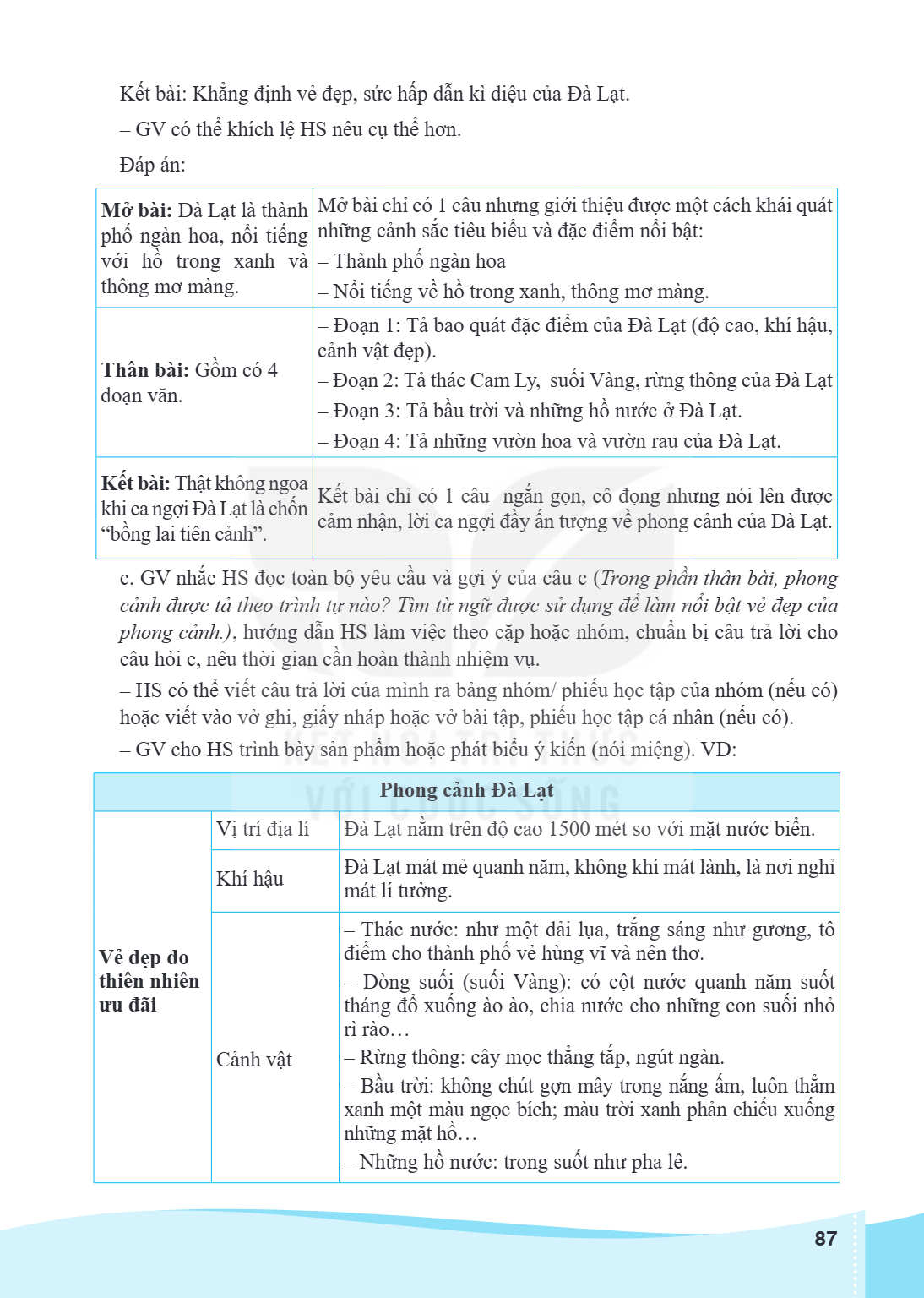 Kết bài: Khẳng định vẻ đẹp, sức hấp dẫn kì diệu của Đà Lạt. - GV có thể khích lệ HS nêu cụ thể hơn. Đá p á n: Mở bài: Đà Lạt là thành phố ngàn hoa, nổi tiếng vớ