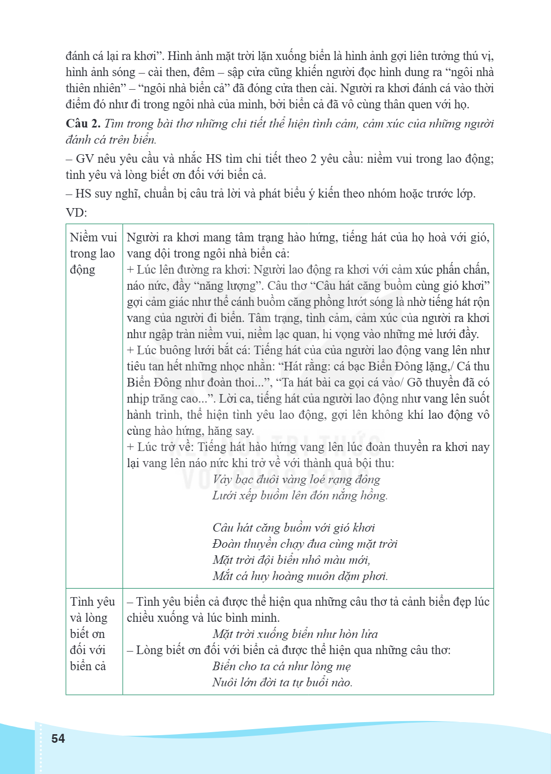 đánh cá lại ra khơi". Hình ảnh mặt trời lặn xuống biển là hình ảnh gợi liên tưởng thú vị, hình ảnh sóng - cài then, đêm - sập cửa cũng khiến người đọc hình dung