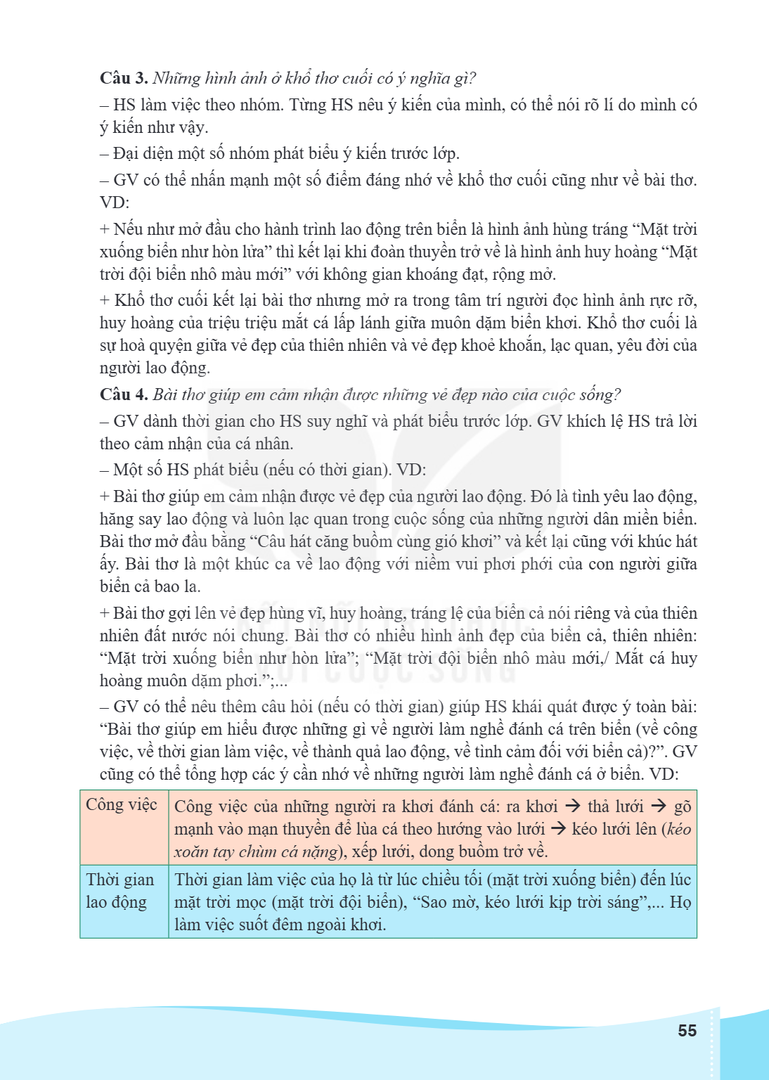 Câu 3. Những hình ảnh ở khổ thơ cuối có ý nghĩa gì? HS làm việc theo nhóm. Từng HS nêu ý kiến của mình, có thể nói rõ lí do mình có ý kiến như vậy. - Đại diện m