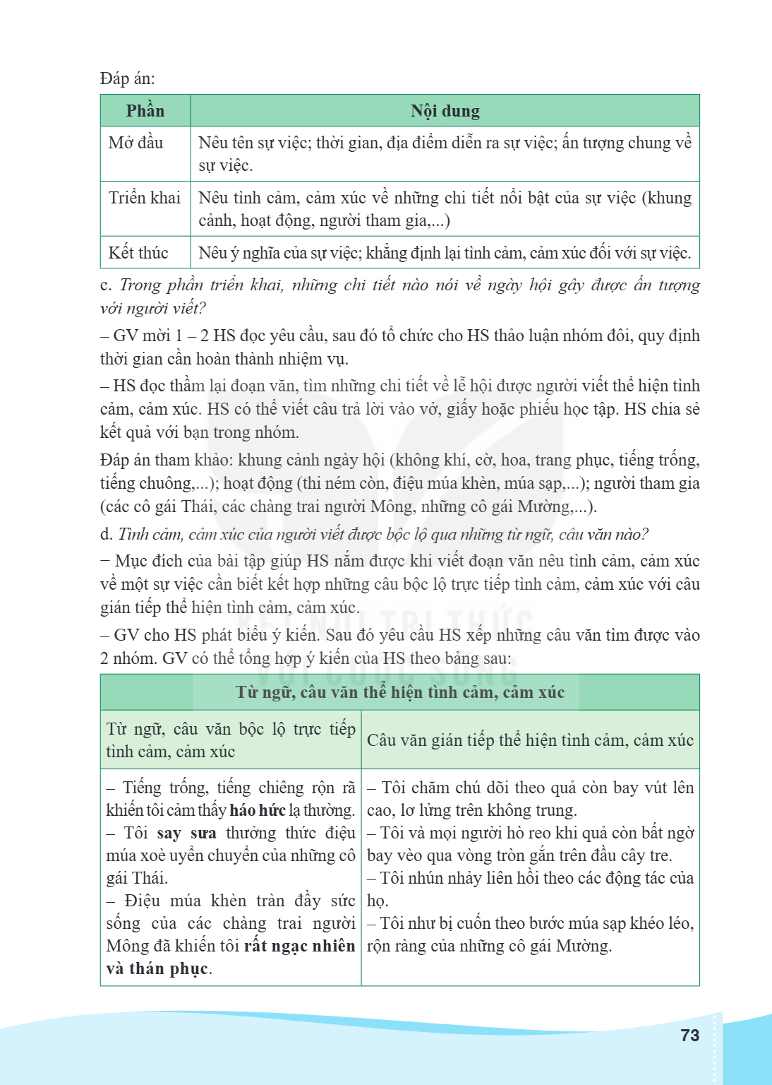 Đáp án: Phần, Nội dung Mở đầu, Nêu tên sự việc; thời gian, địa điểm diễn ra sự việc; ấn tượng chung về sự việc. Triển khai, Nêu tình cảm, cảm xúc về những chi t