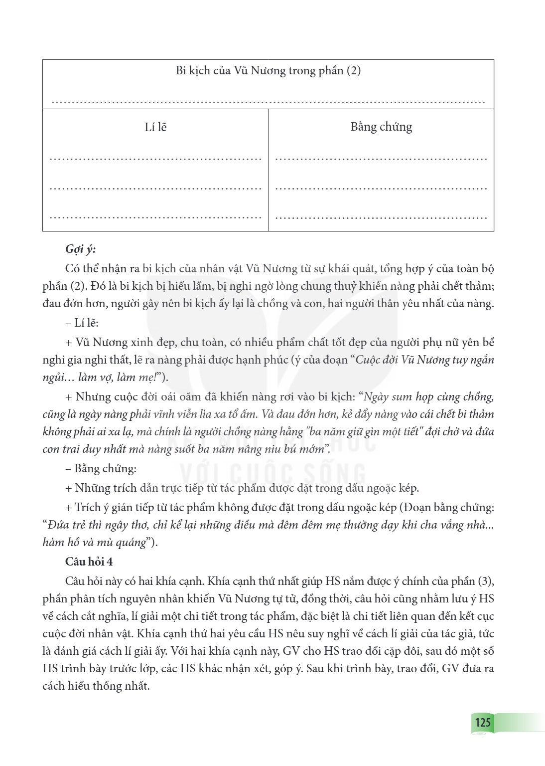 Trang 125