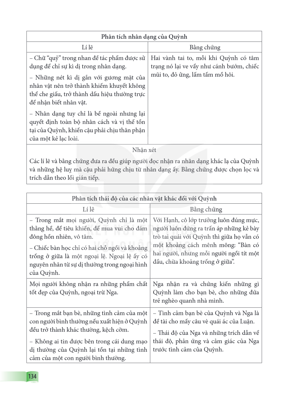 Phân tích nhân, dạng của Quỳnh Lí lẽ, Bằng chứng - Chữ "quỷ" trong nhan đề tác phẩm được sử dụng để chỉ sự kì dị trong nhân dạng. - Những nét kì dị gắn với gươn