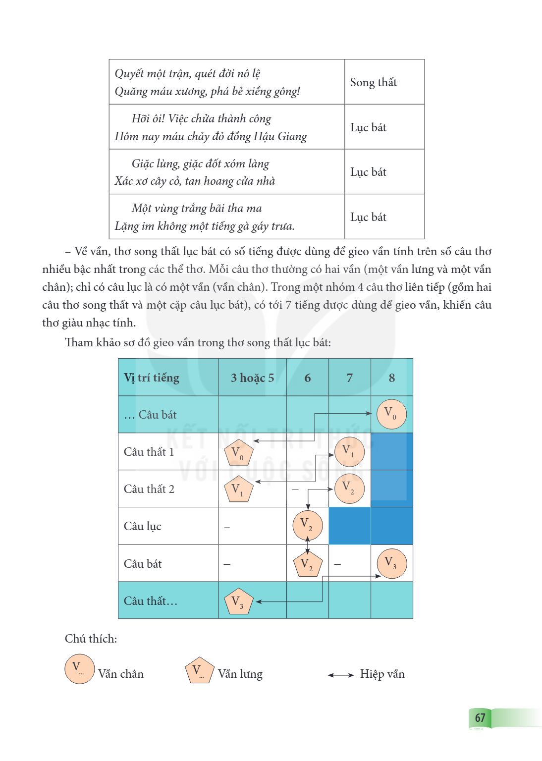 Trang 67