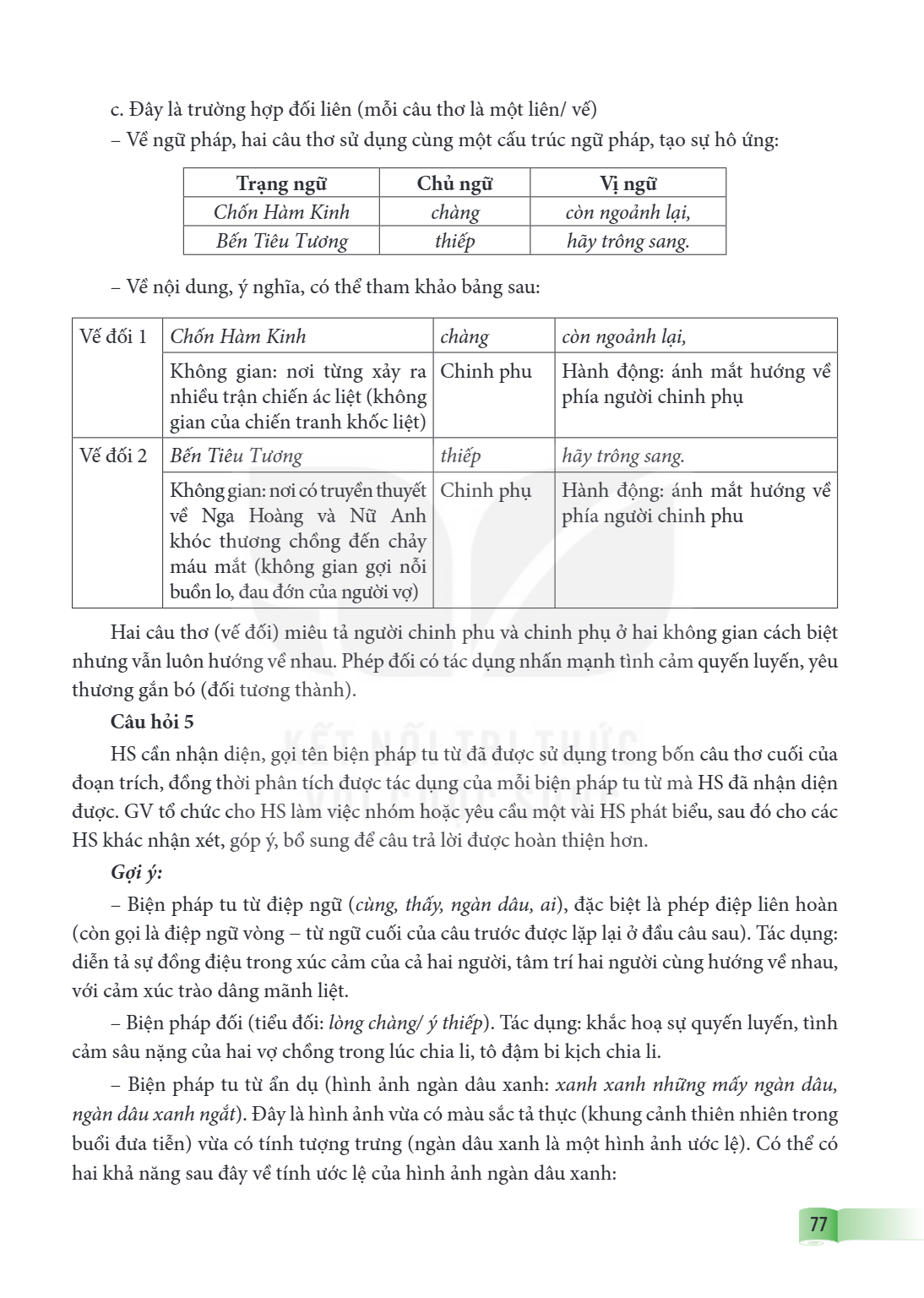 c. Đây là trường hợp đối liên (mỗi câu thơ là một liên/ về) – Về ngữ pháp, hai câu thơ sử dụng cùng một cấu trúc ngữ pháp, tạo sự hô ứng: Trạng ngữ, Chủ ngữ, Vị