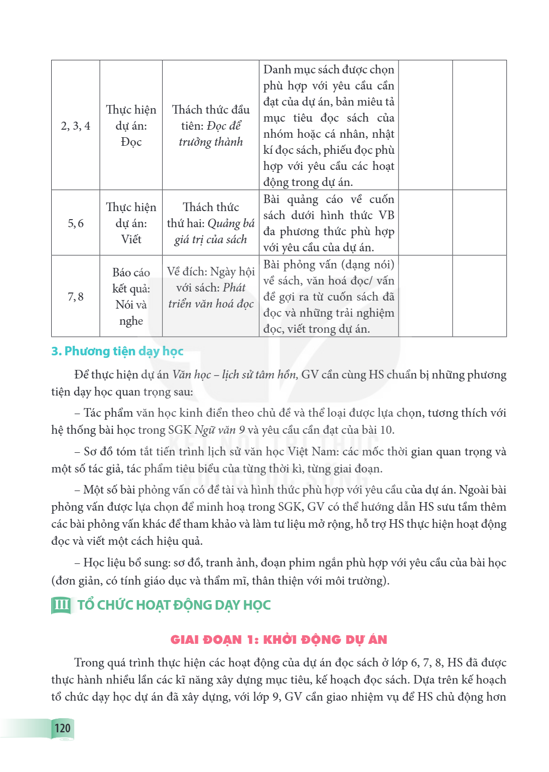 Trang 120